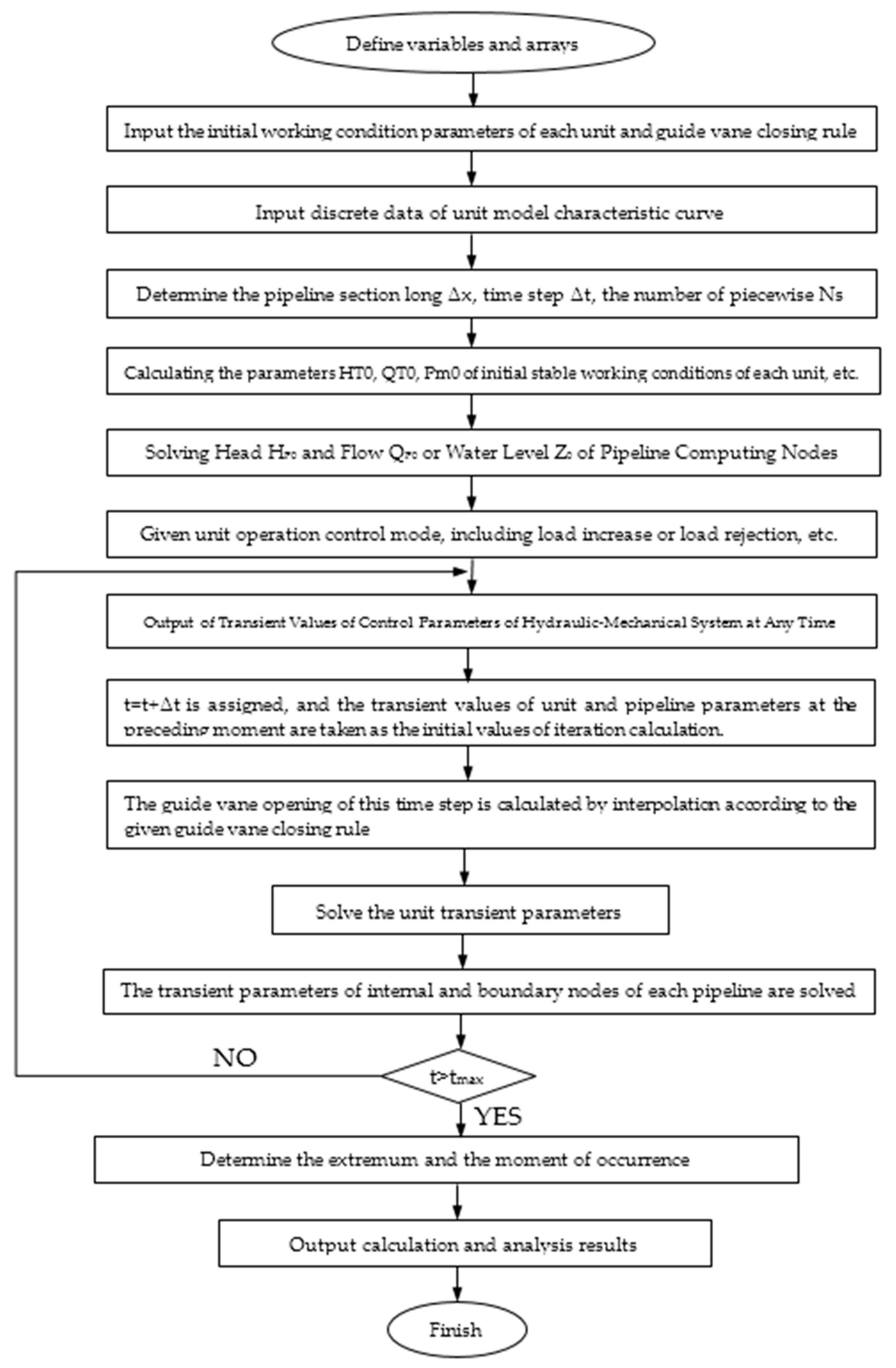 Energies 12 02498 g004 550
