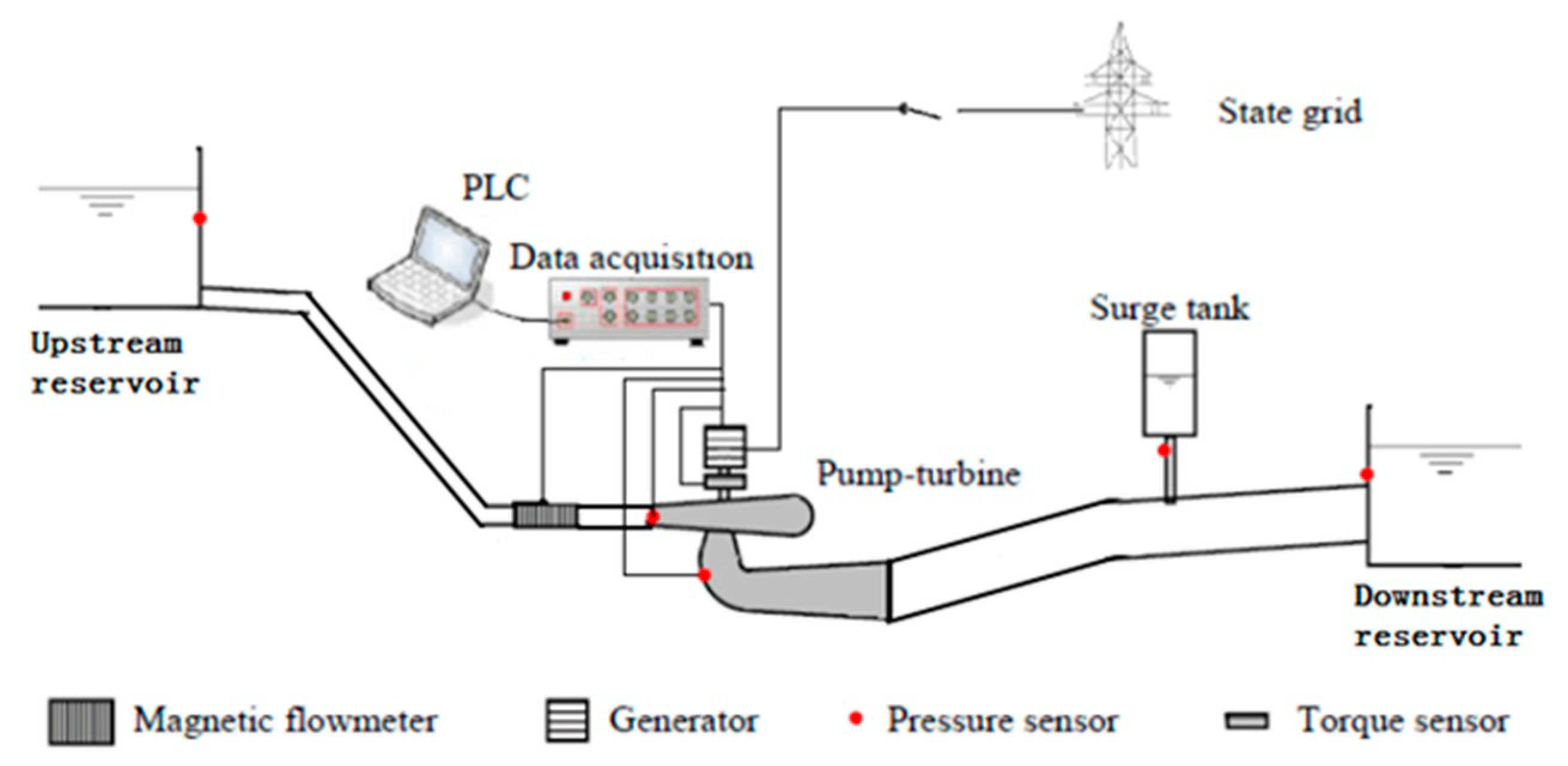 Energies 12 02498 g006 550