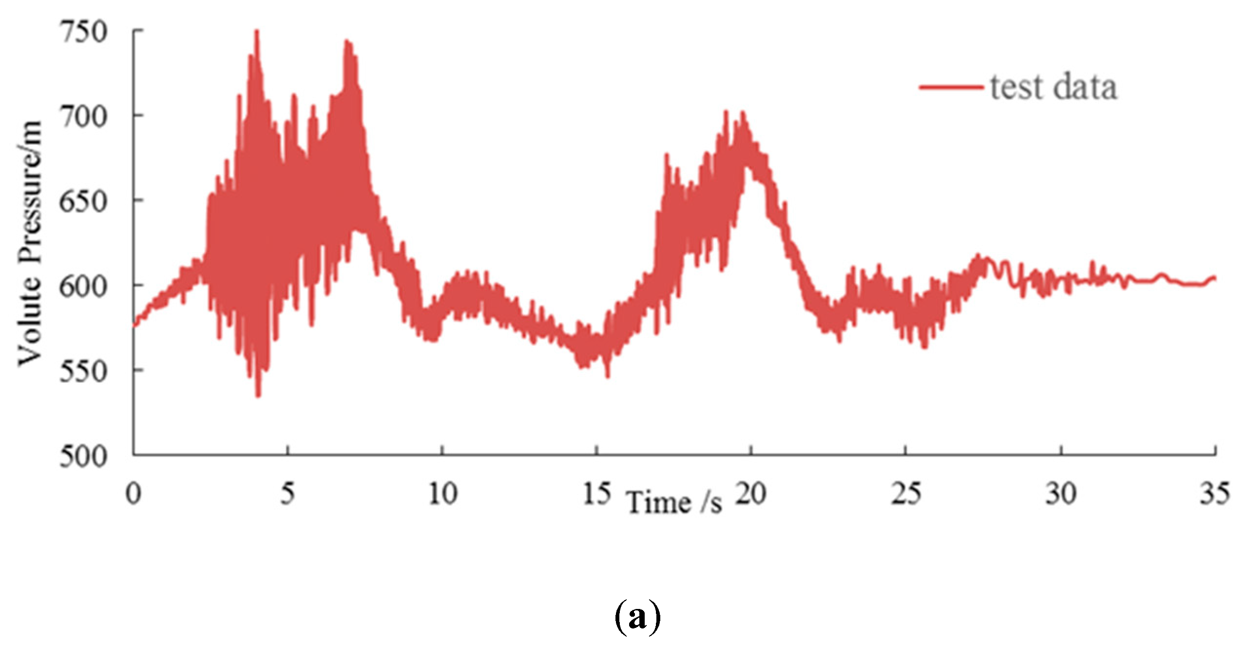 Energies 12 02498 g007a 550