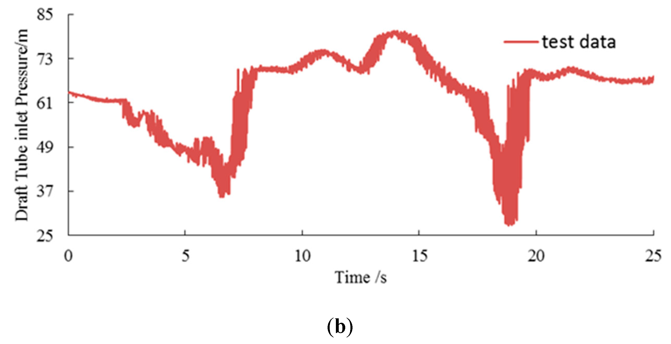 Energies 12 02498 g007b 550