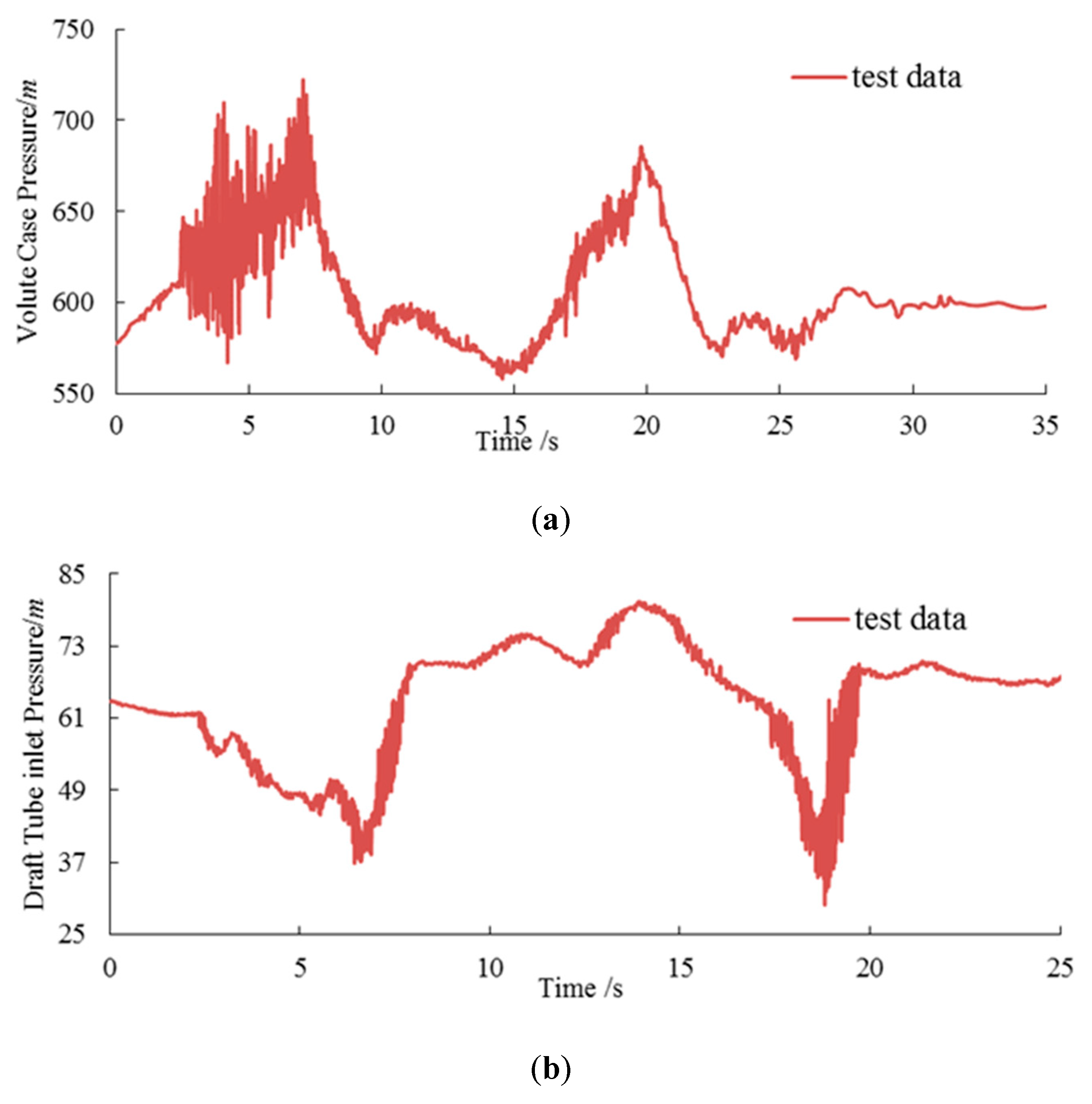Energies 12 02498 g008 550