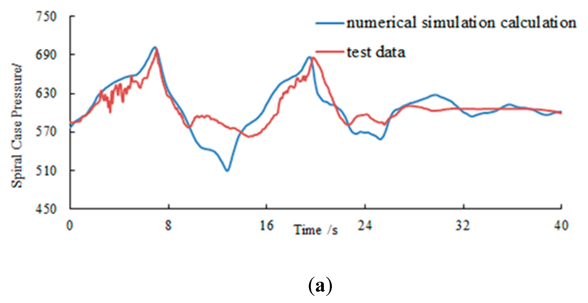 Energies 12 02498 g009a 550