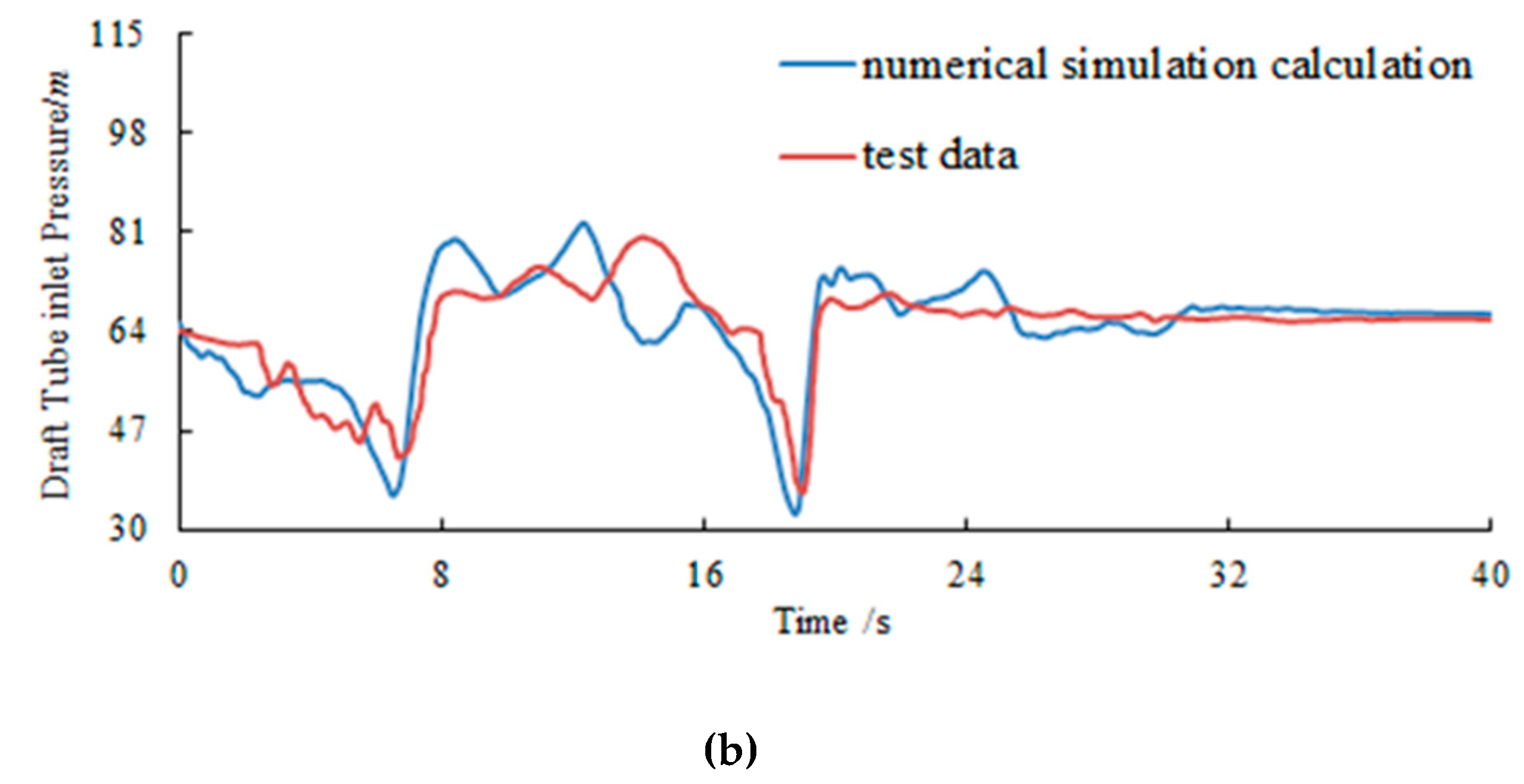 Energies 12 02498 g009b 550