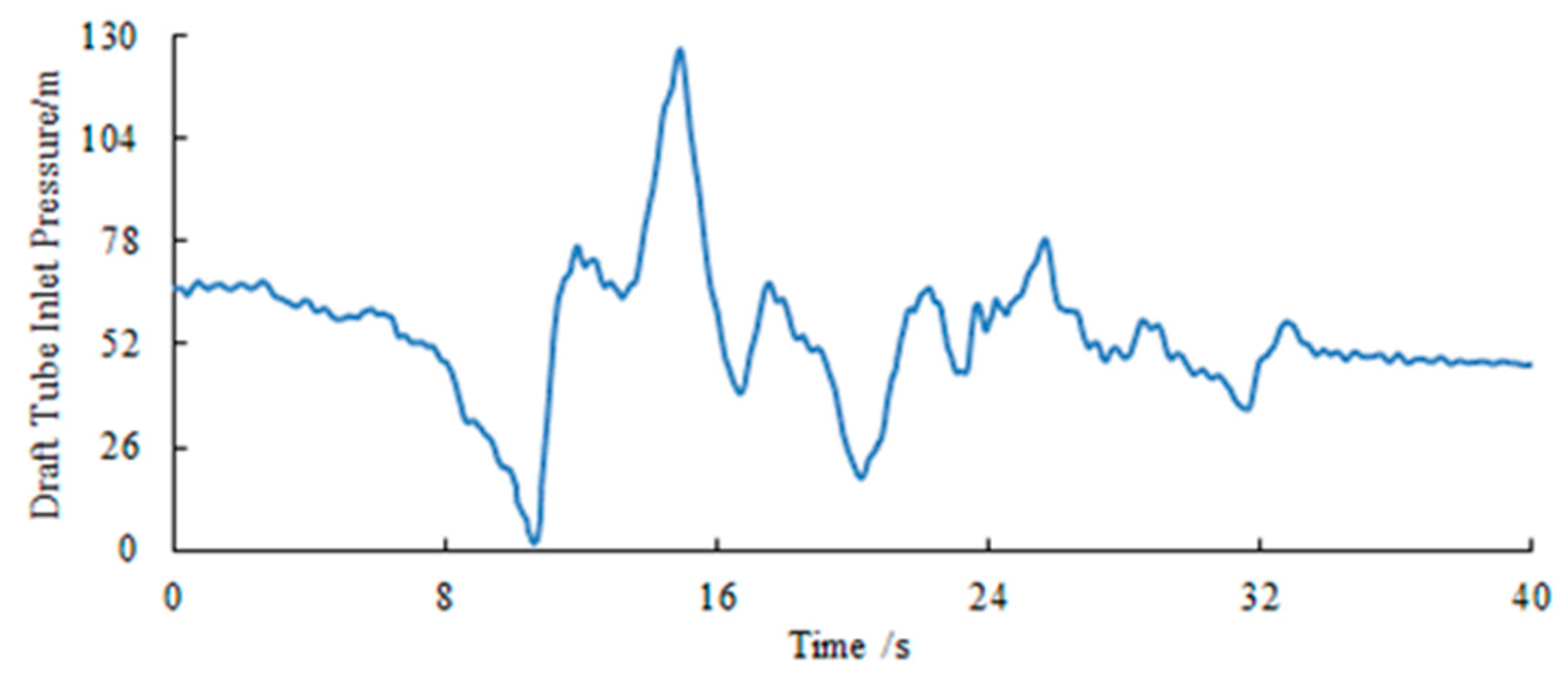 Energies 12 02498 g011 550