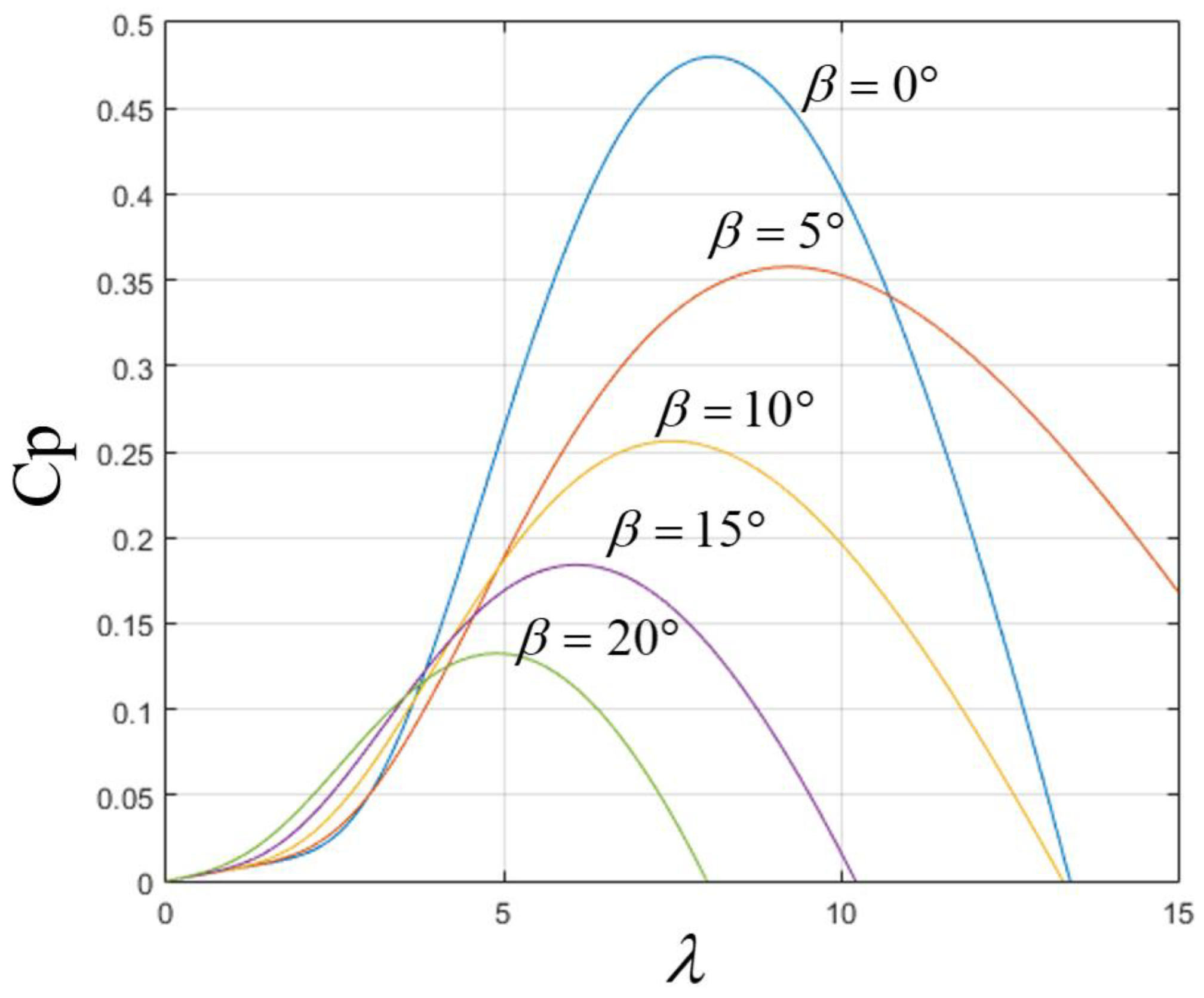 Energies 12 02499 g004 Energies 12 02499 g004