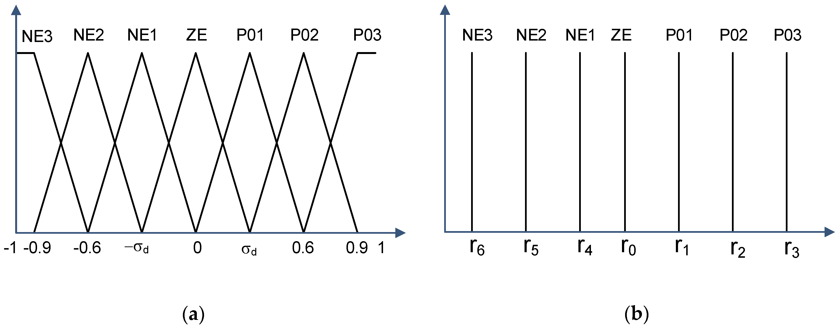 Energies 12 02499 g006 Energies 12 02499 g006