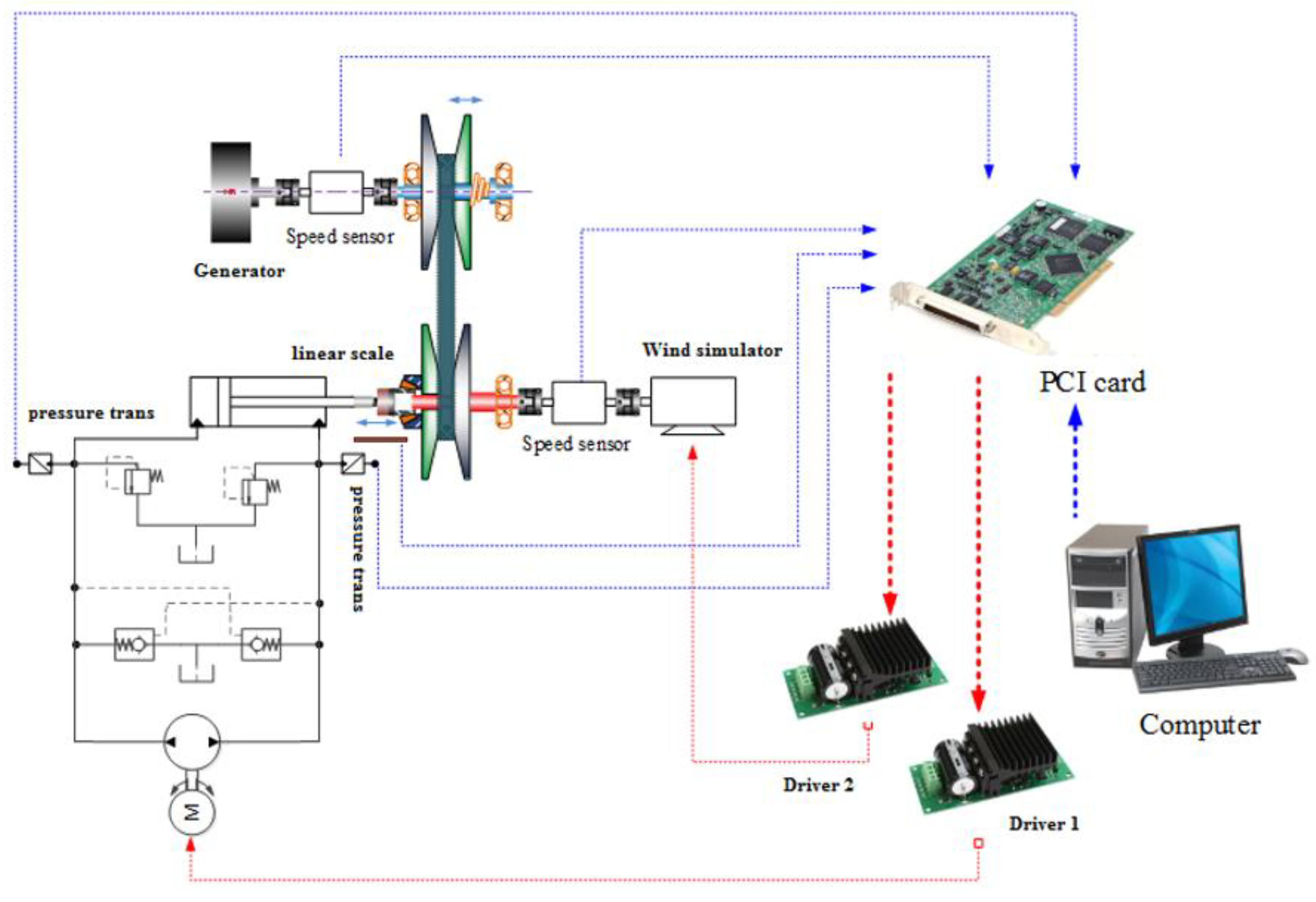 Energies 12 02499 g008 Energies 12 02499 g008
