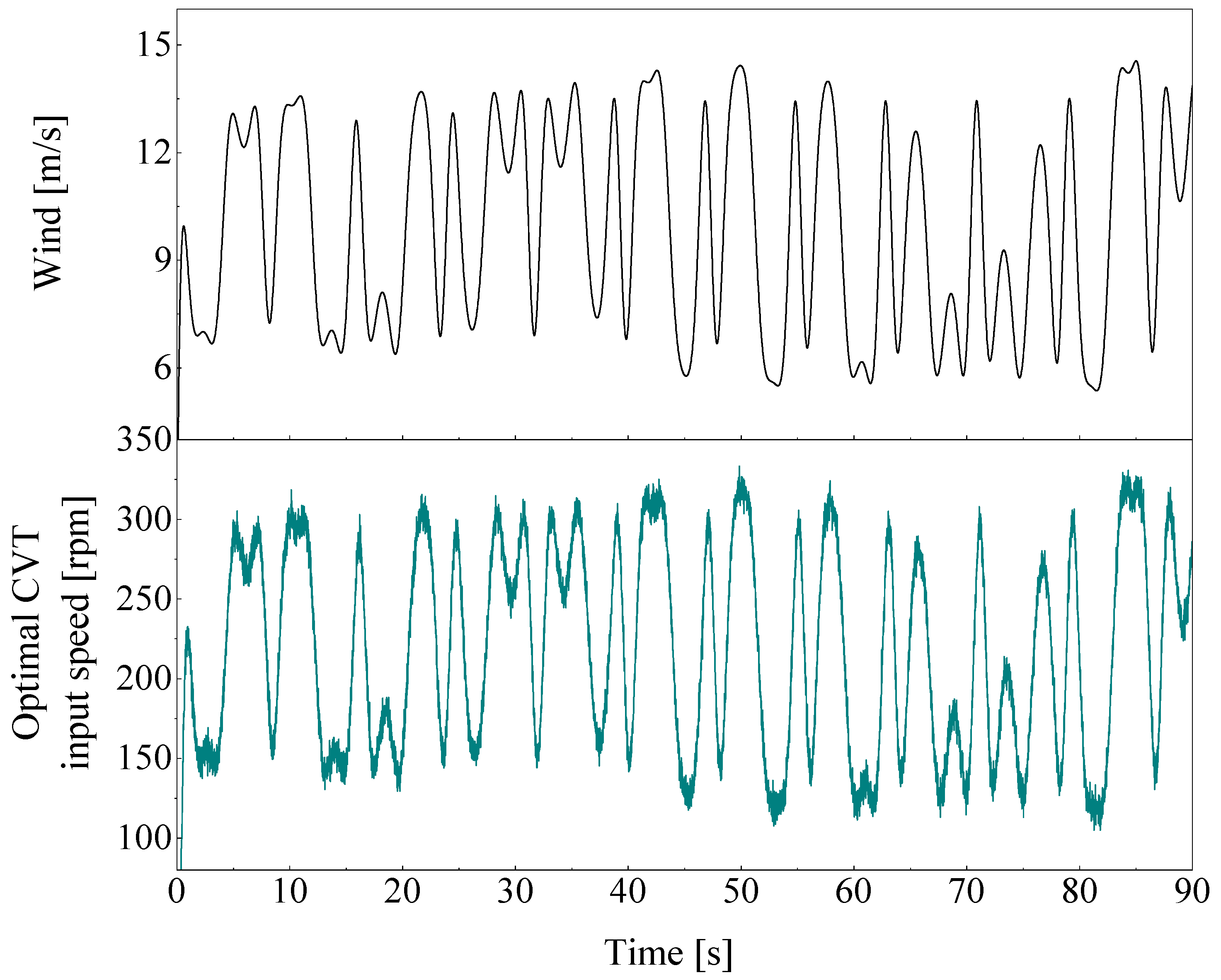 Energies 12 02499 g010 Energies 12 02499 g010