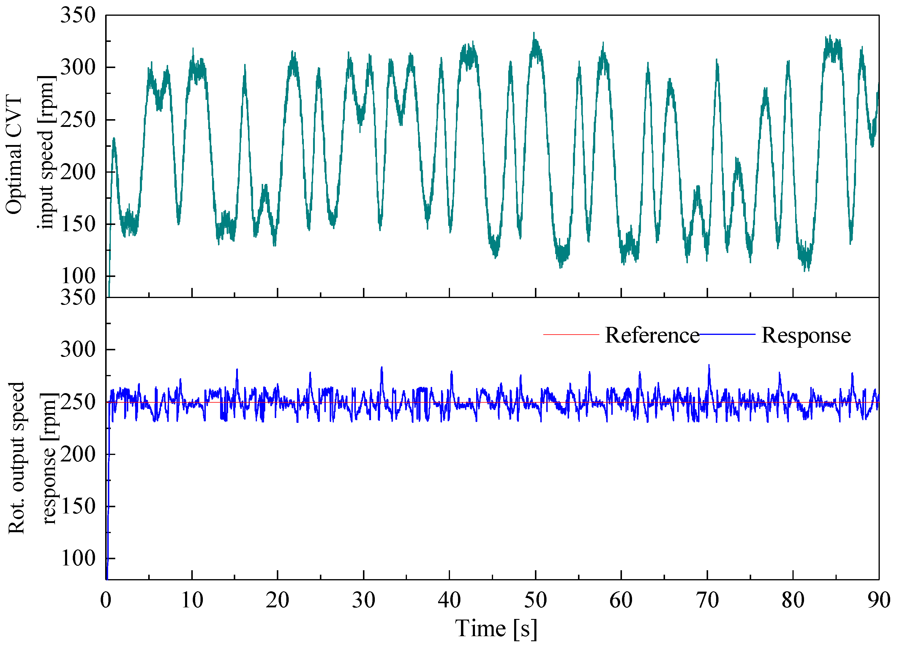Energies 12 02499 g012 Energies 12 02499 g012