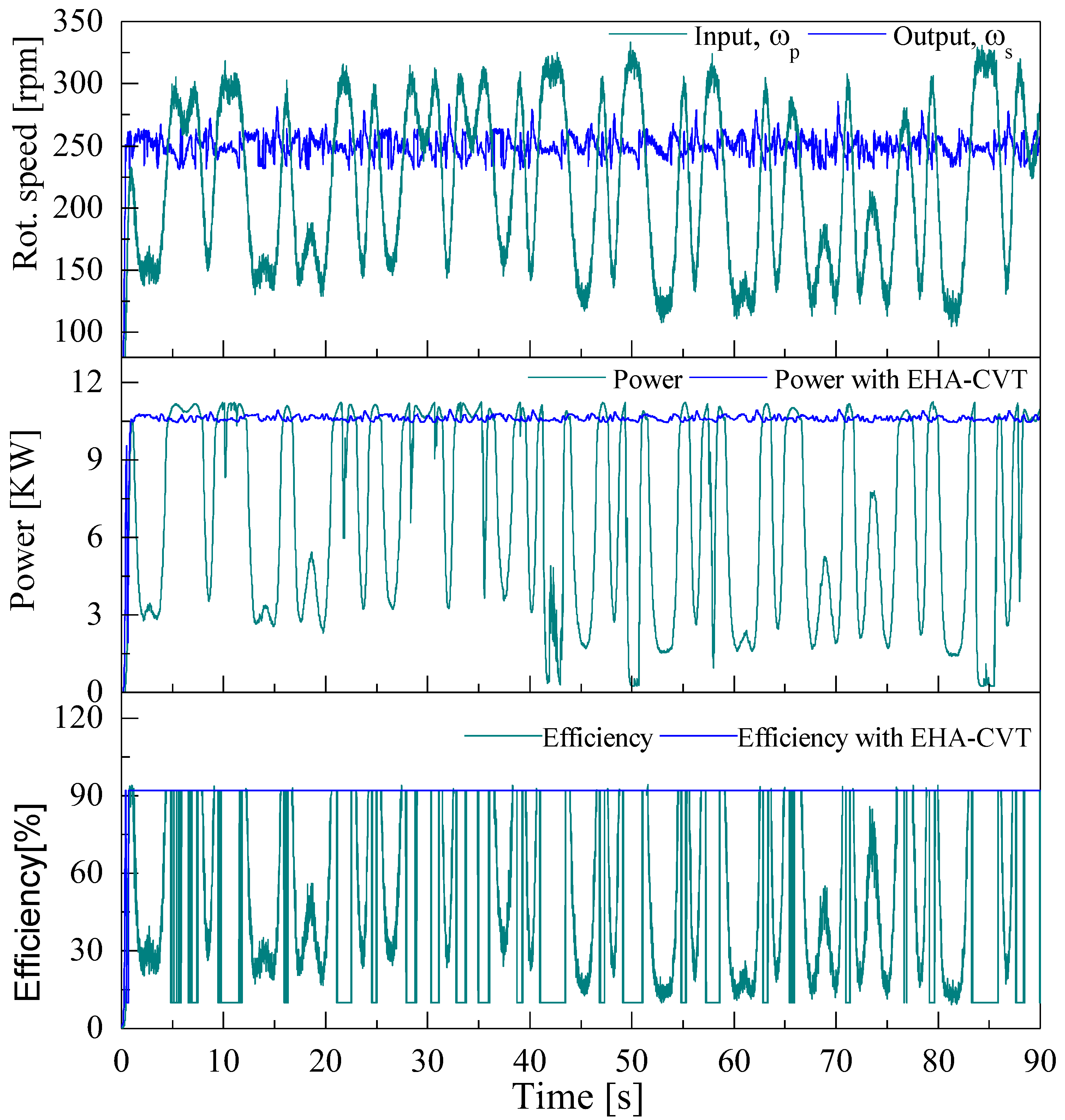 Energies 12 02499 g014 Energies 12 02499 g014