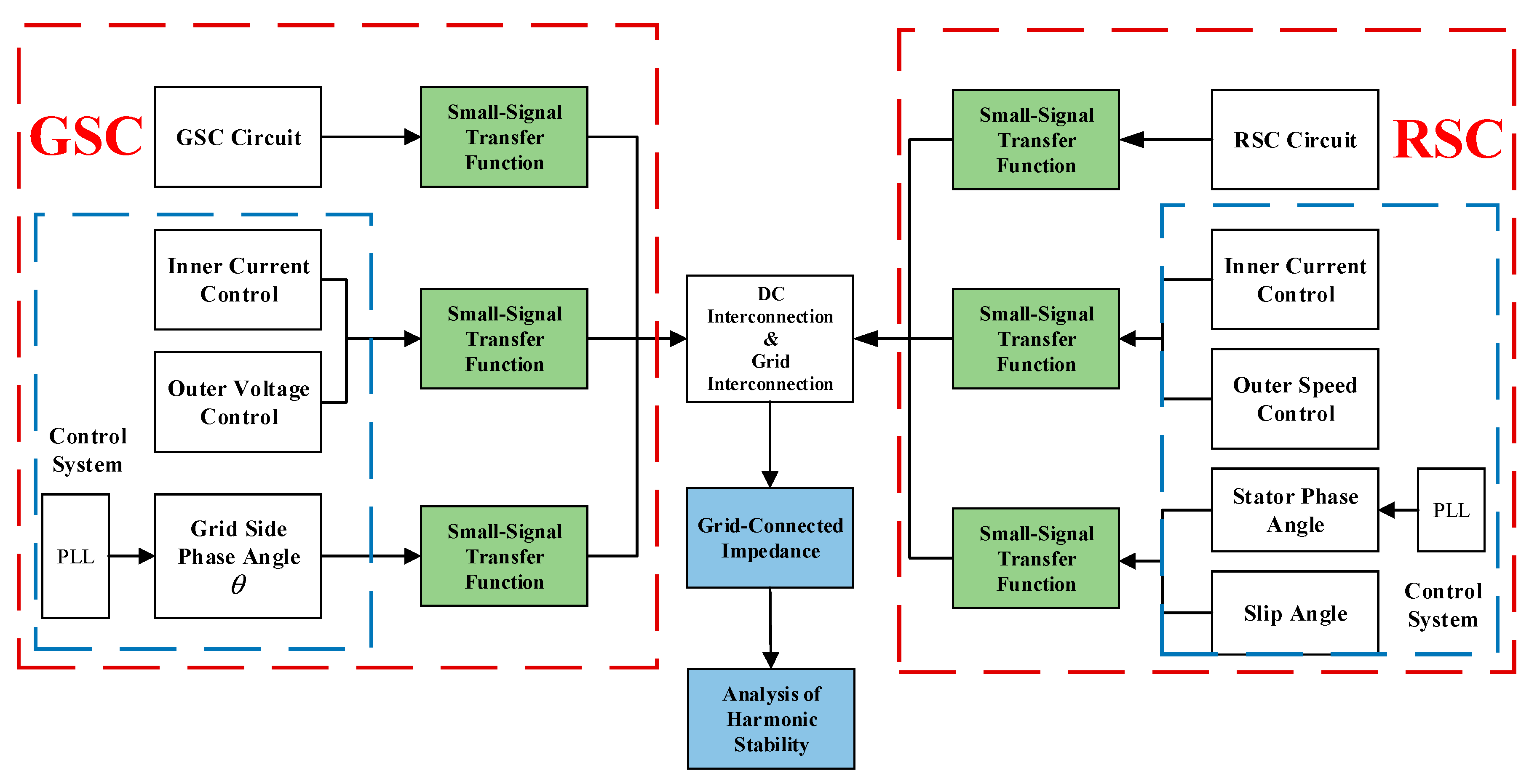 Energies 12 02500 g001 550