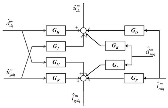 Energies | Free Full-Text | Impedance Modeling and Stability Analysis
