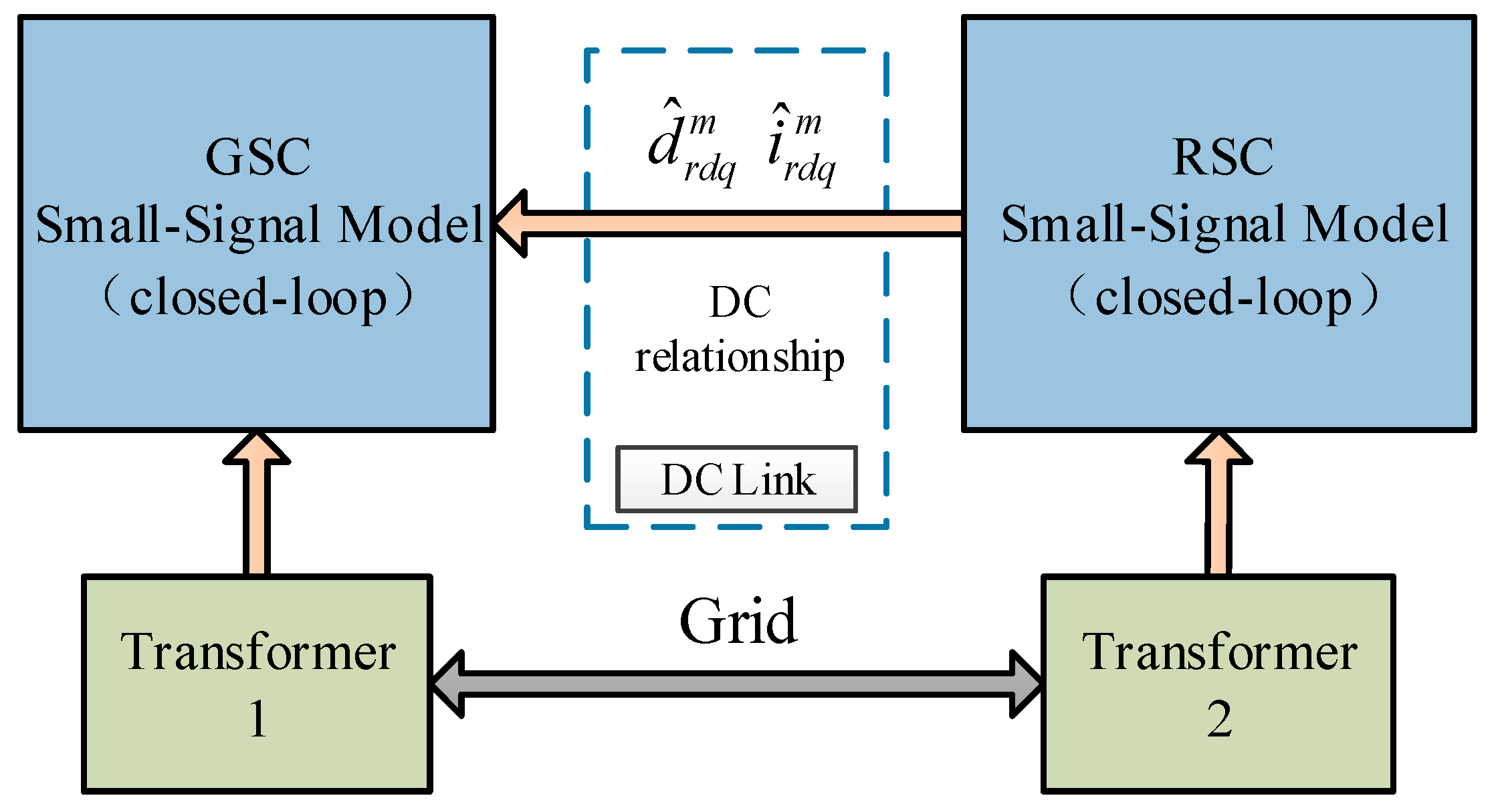 Energies 12 02500 g014 550