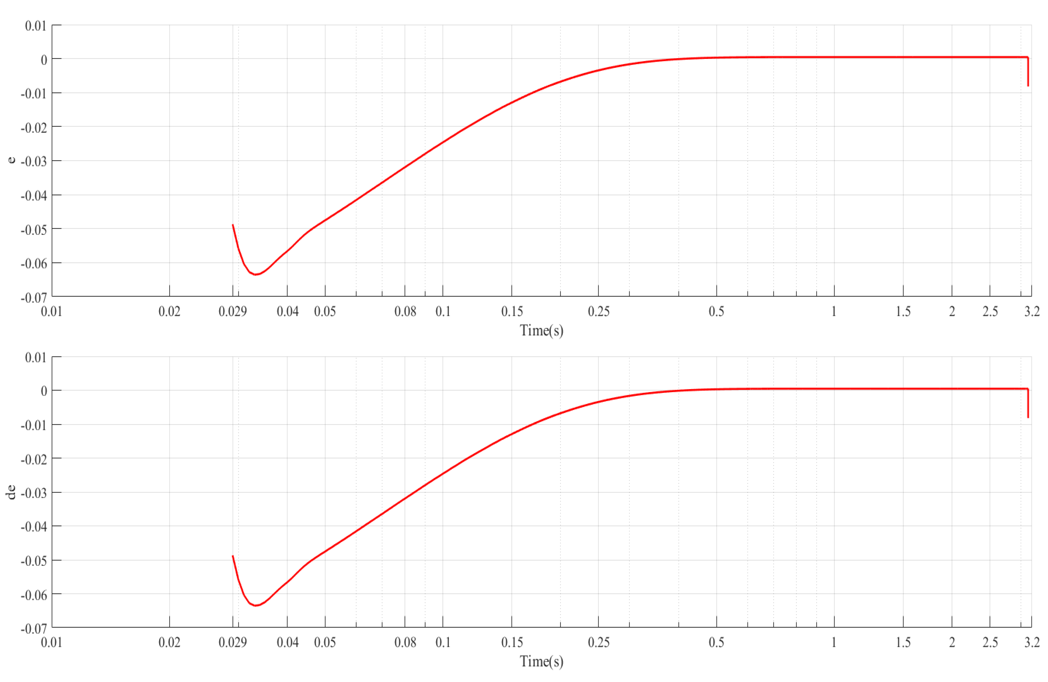 Energies 12 02501 g012