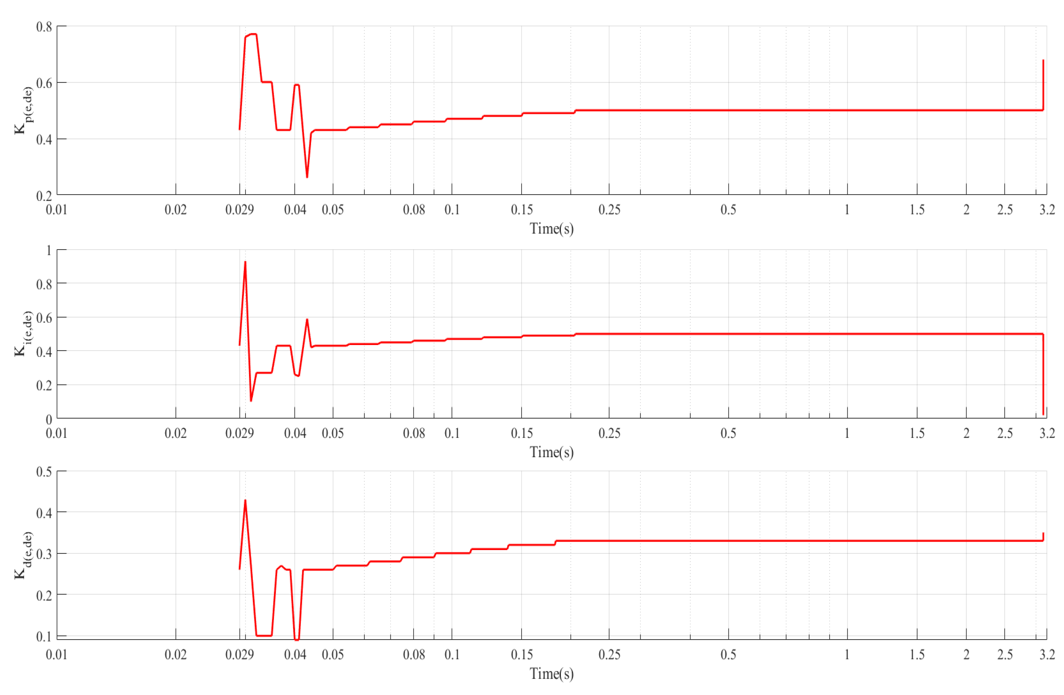 Energies 12 02501 g013