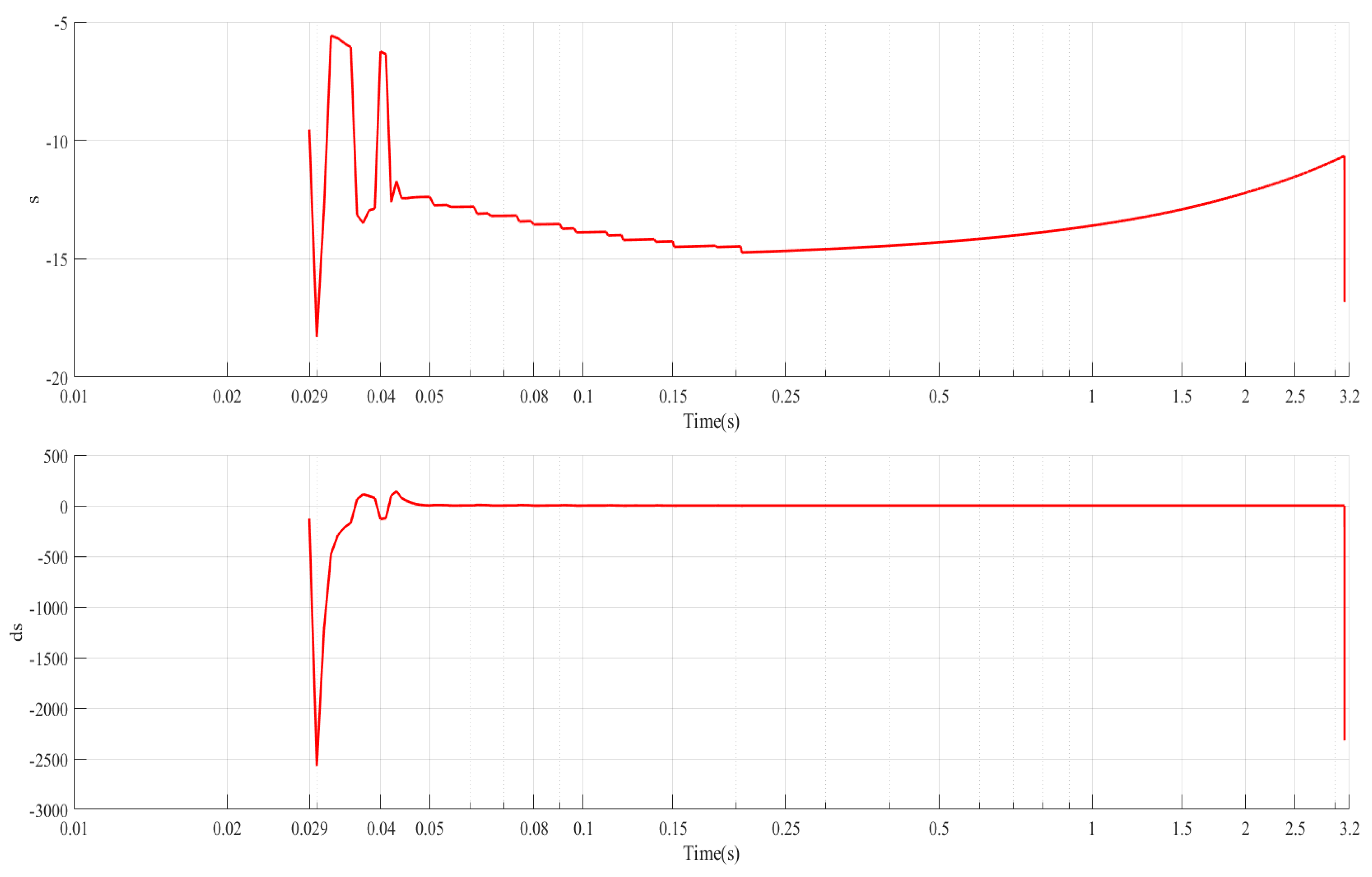 Energies 12 02501 g015