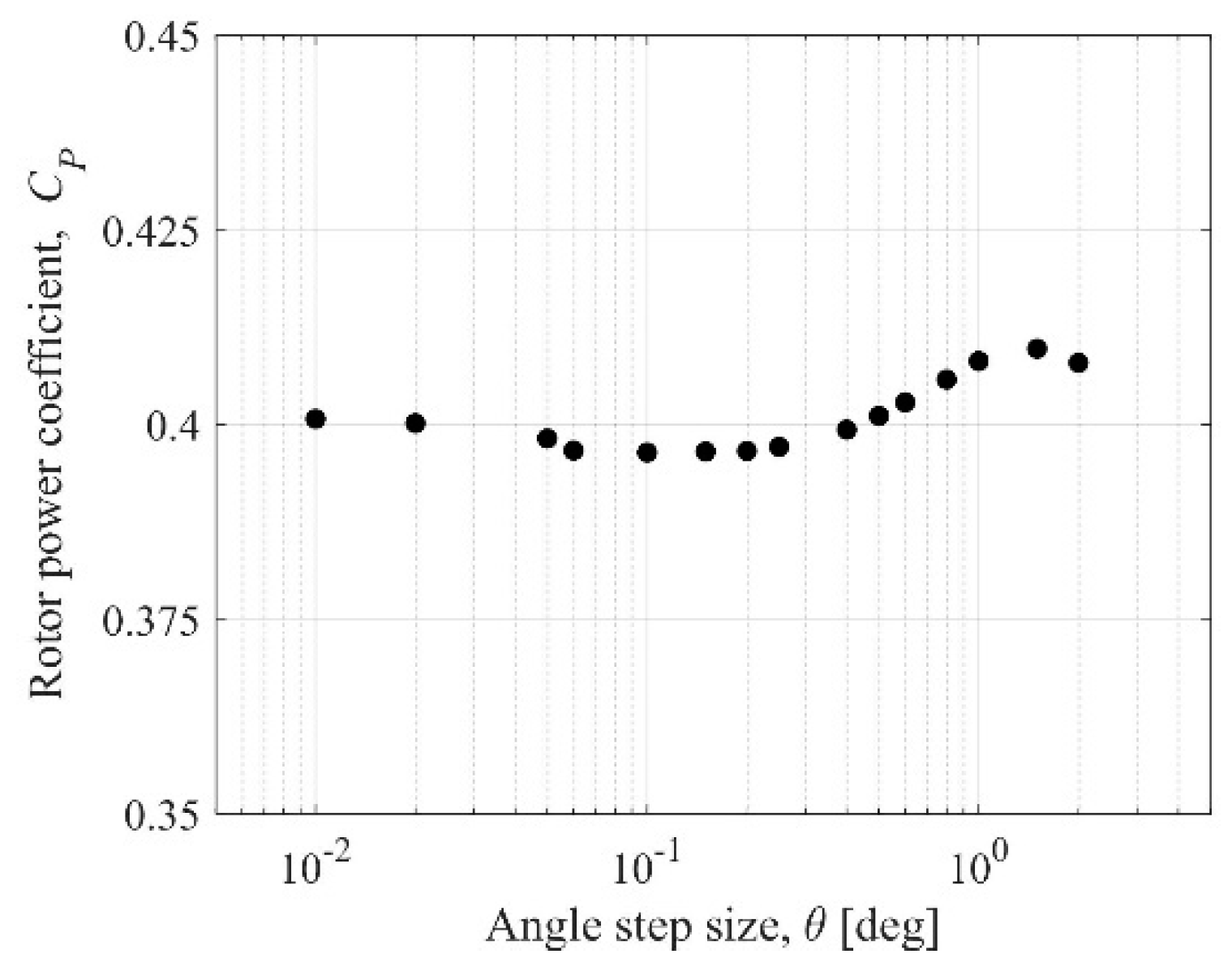 Energies 12 02506 g017