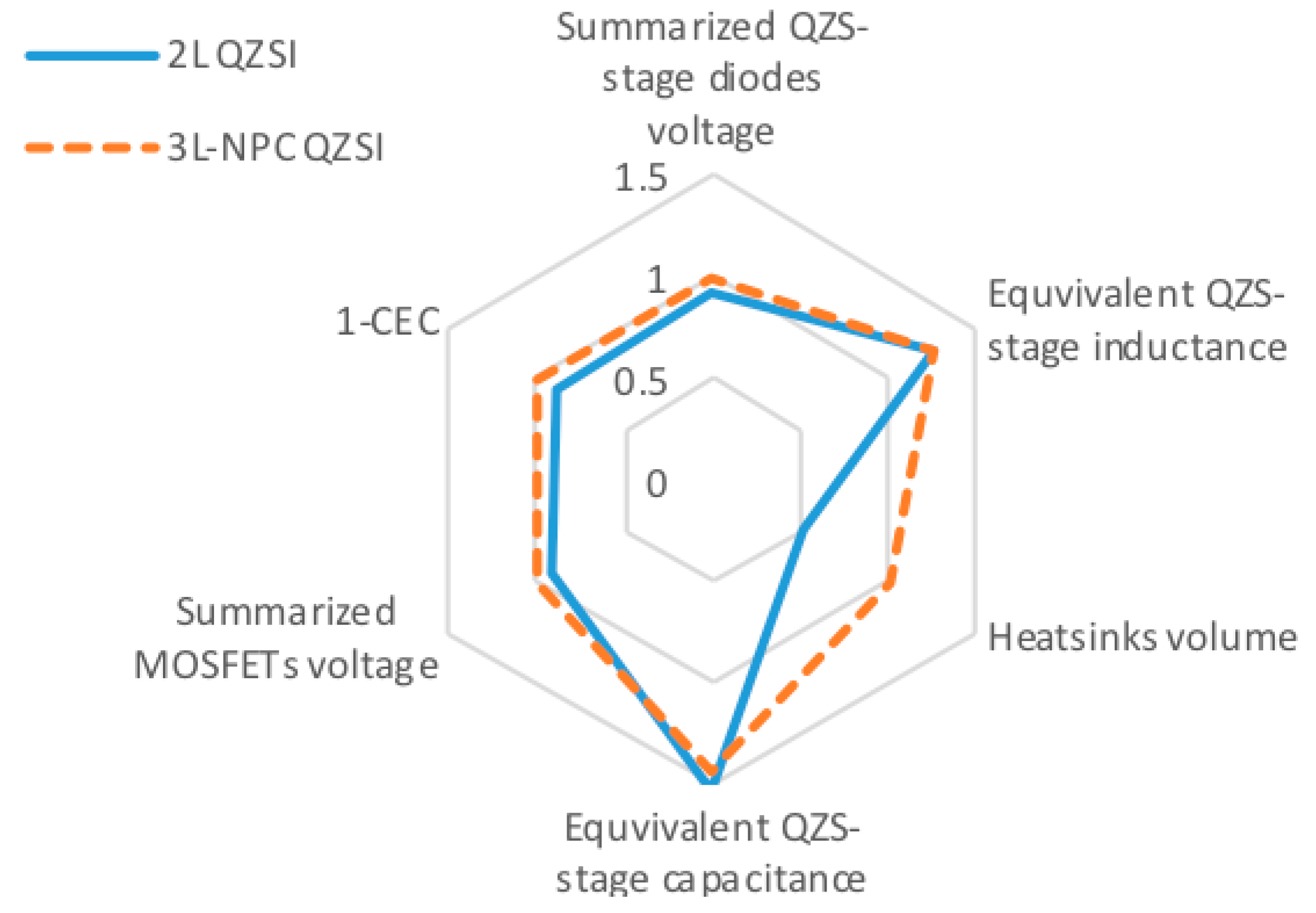 Energies 12 02509 g012 Energies 12 02509 g012