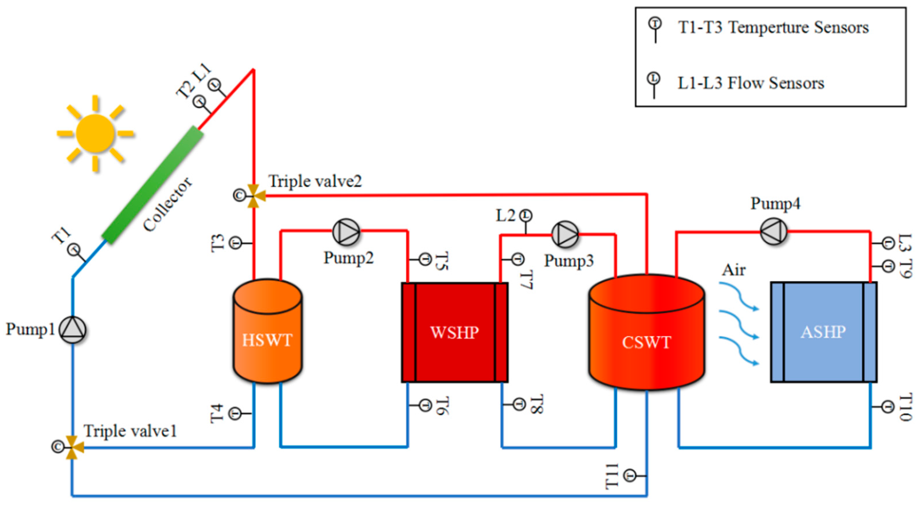 Energies 12 02515 g002 Energies 12 02515 g002