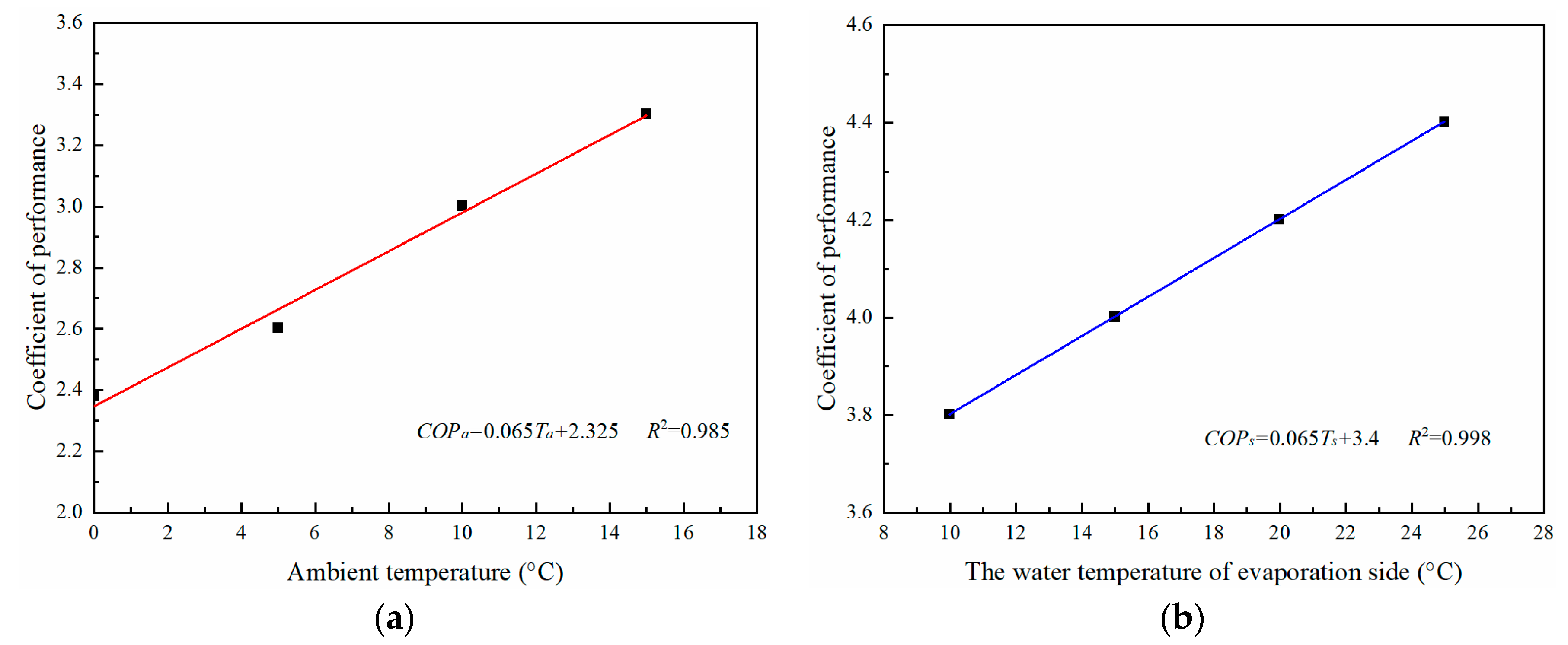 Energies 12 02515 g009 Energies 12 02515 g009