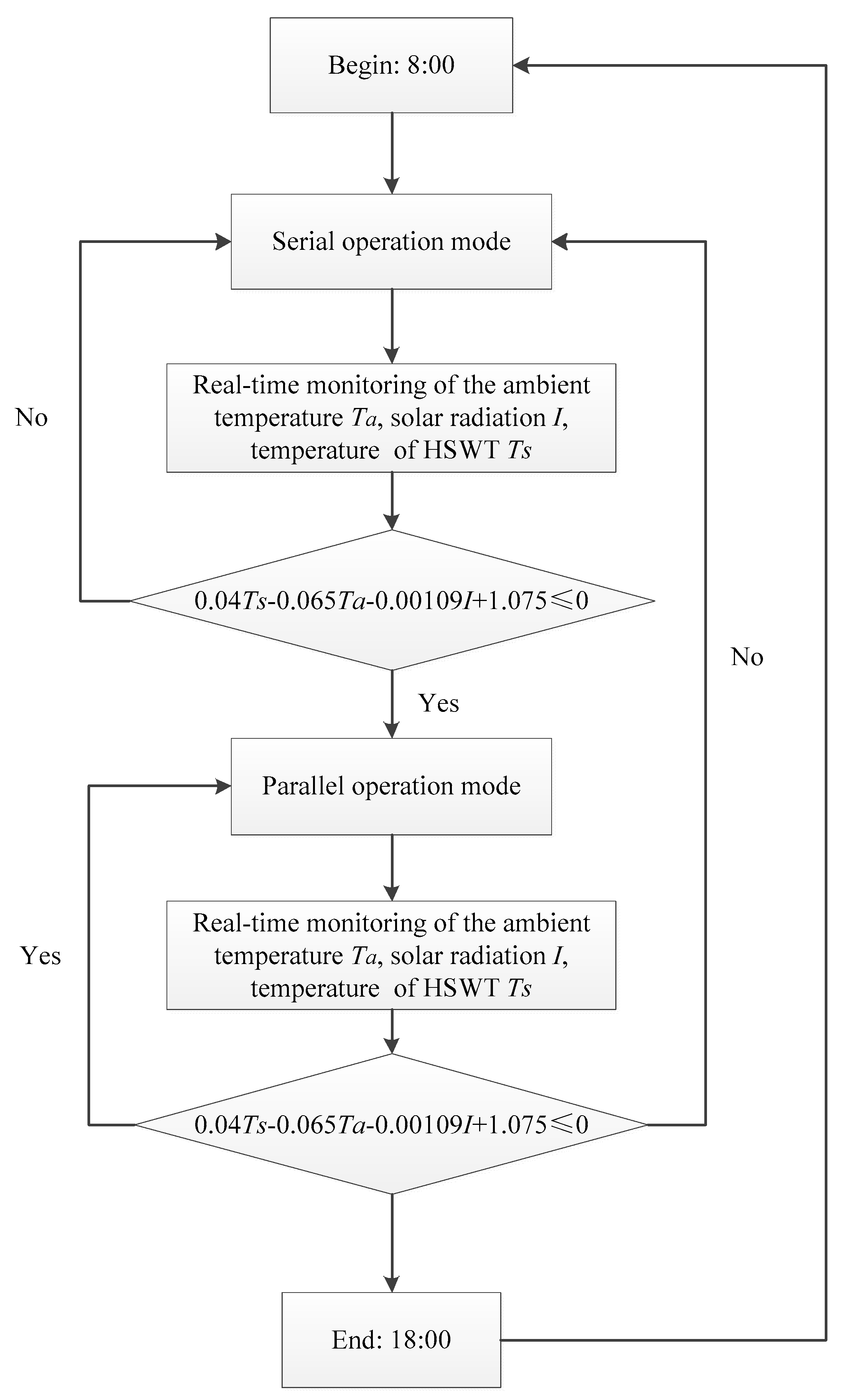 Energies 12 02515 g010 Energies 12 02515 g010