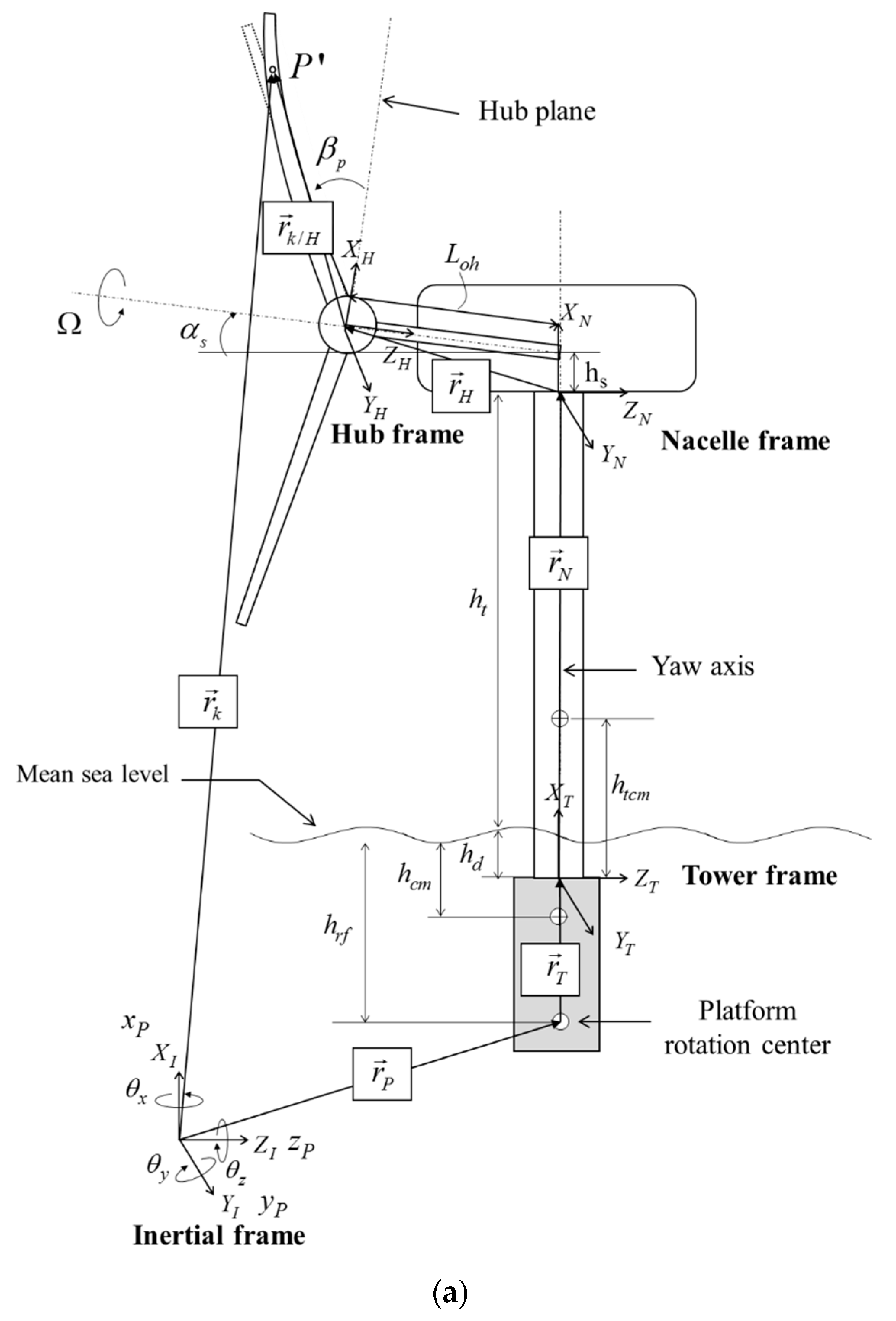 Energies 12 02519 g001a
