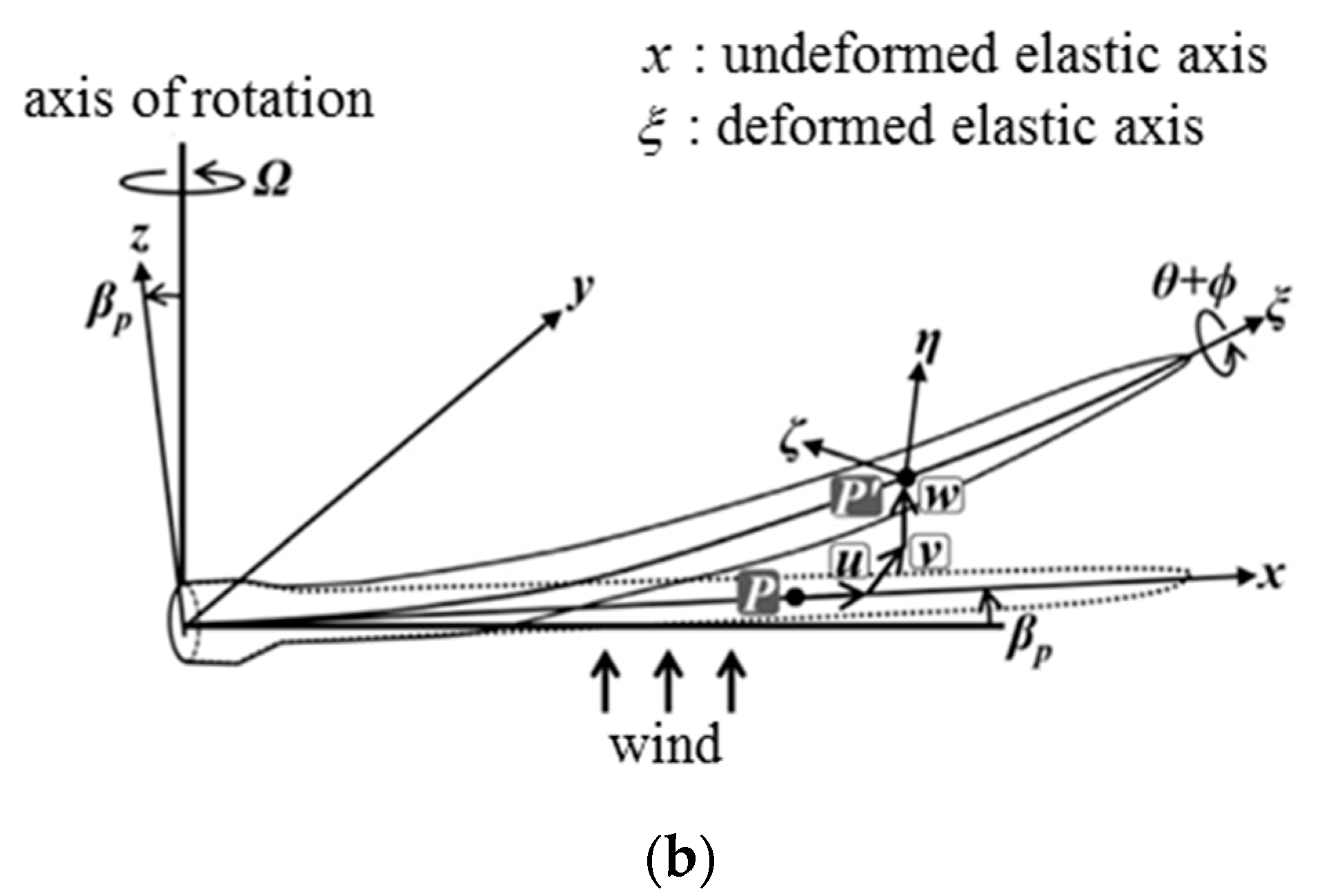 Energies 12 02519 g001b