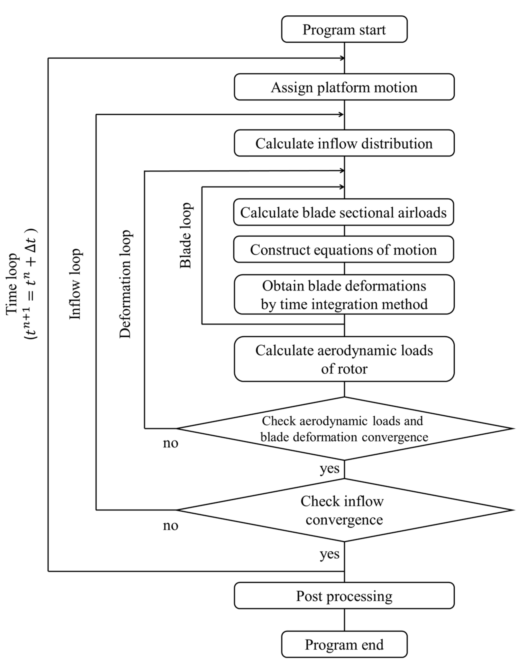 Energies 12 02519 g002