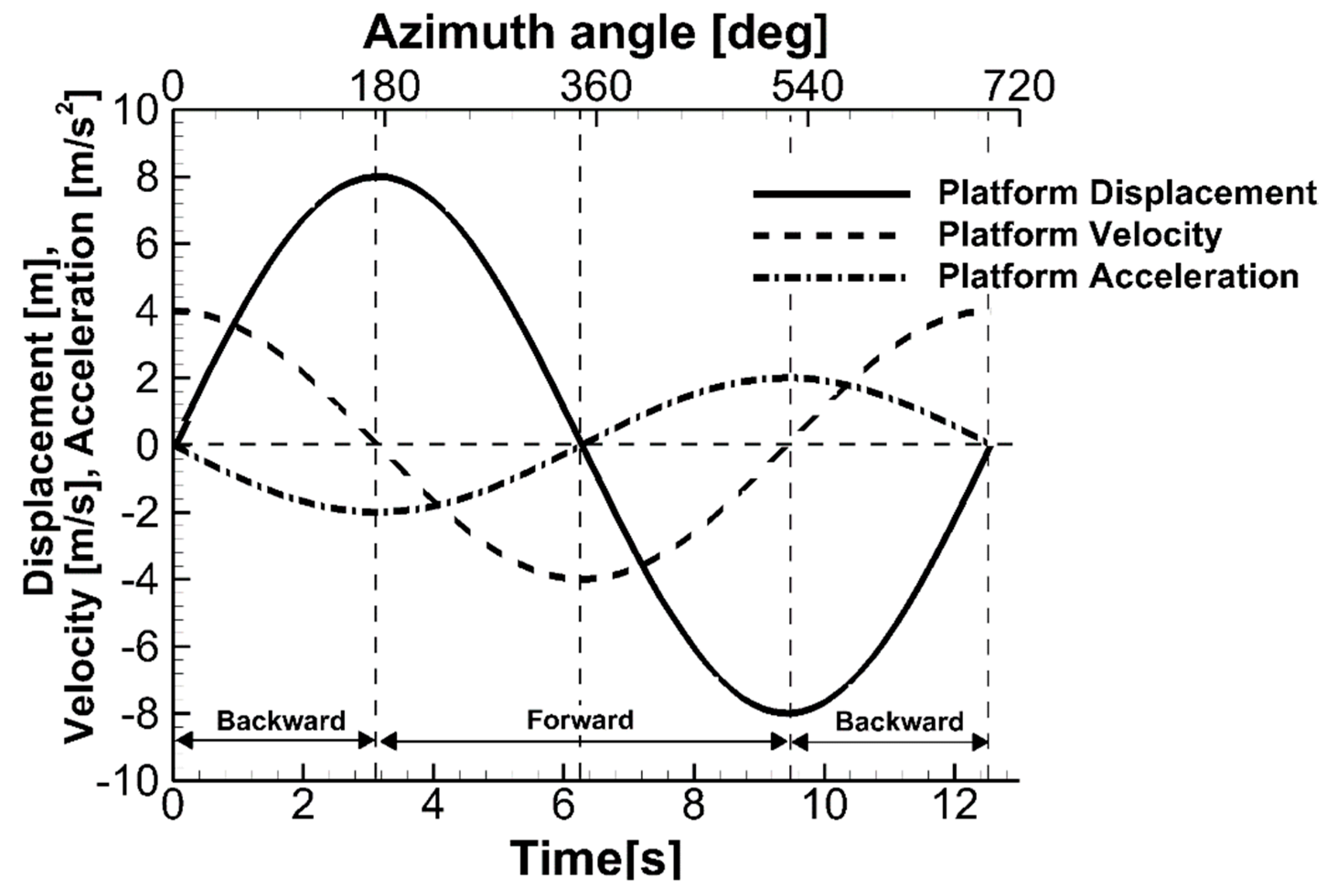 Energies 12 02519 g004