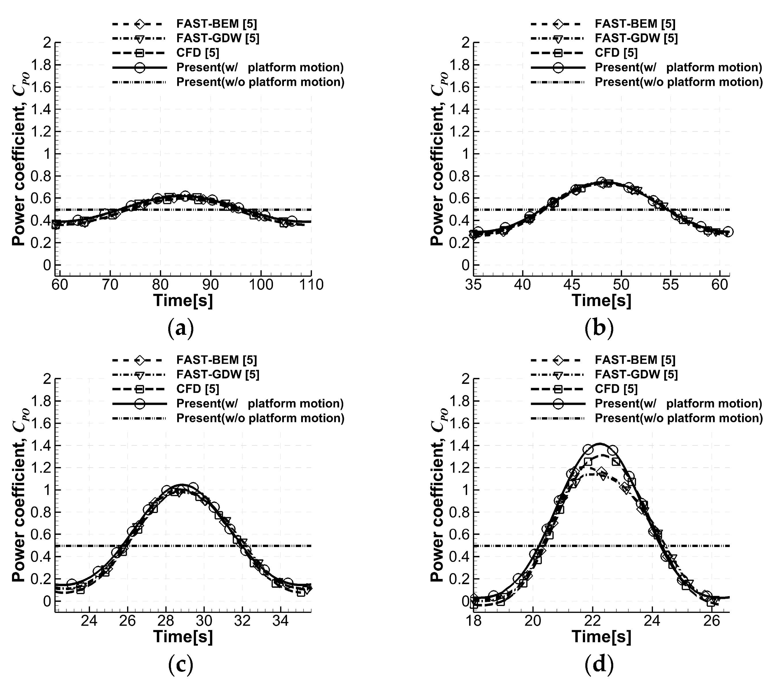 Energies 12 02519 g006