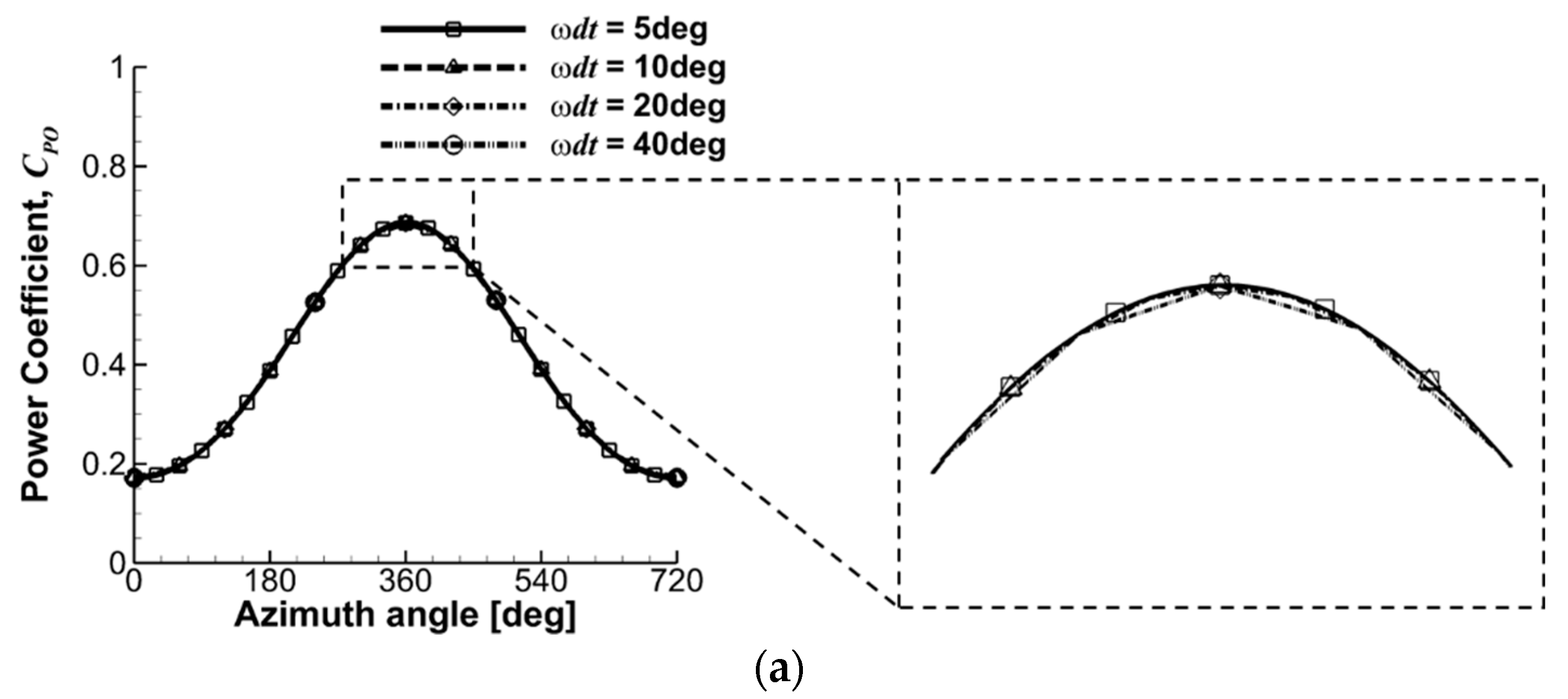 Energies 12 02519 g008a