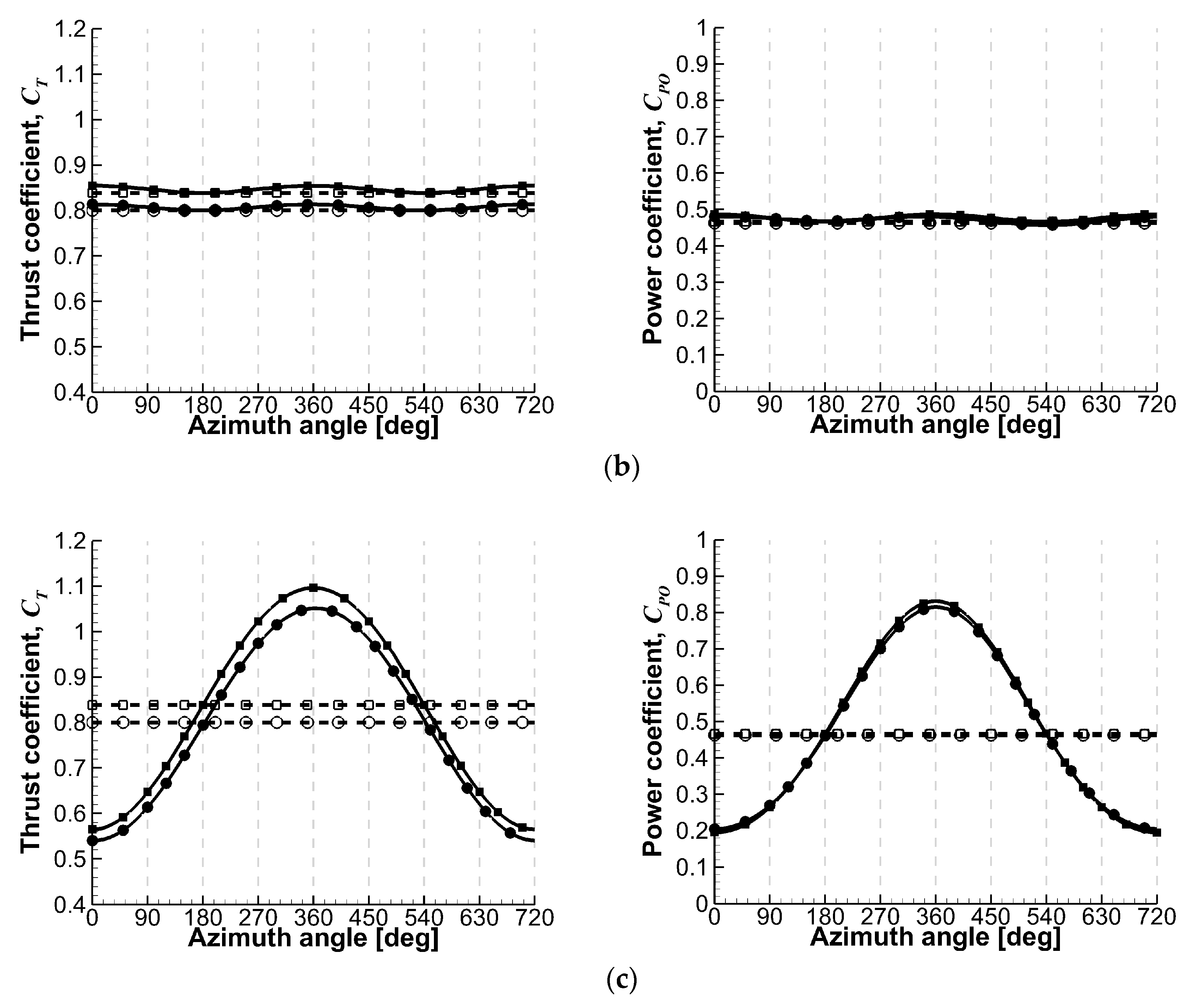 Energies 12 02519 g009b