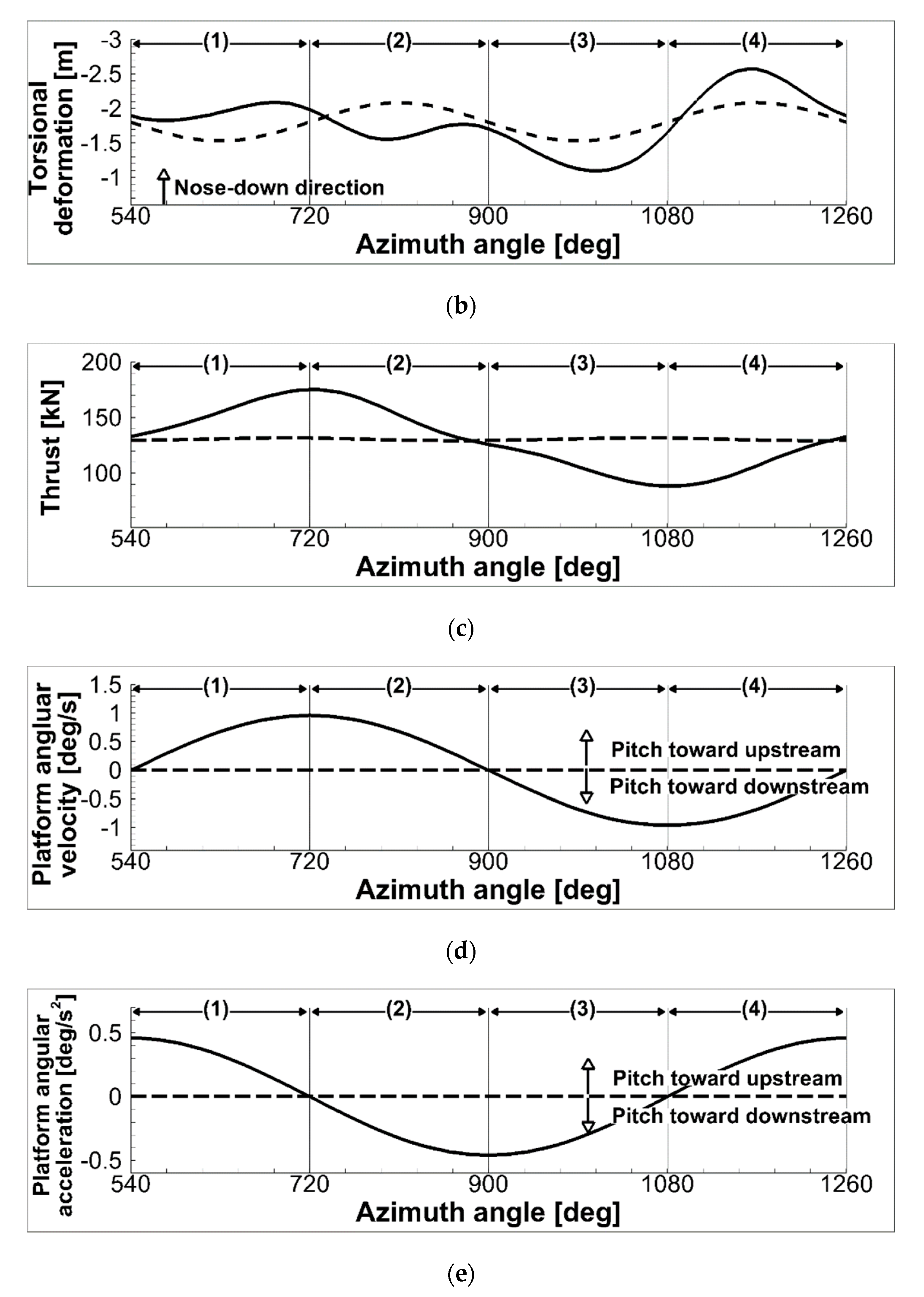 Energies 12 02519 g015b