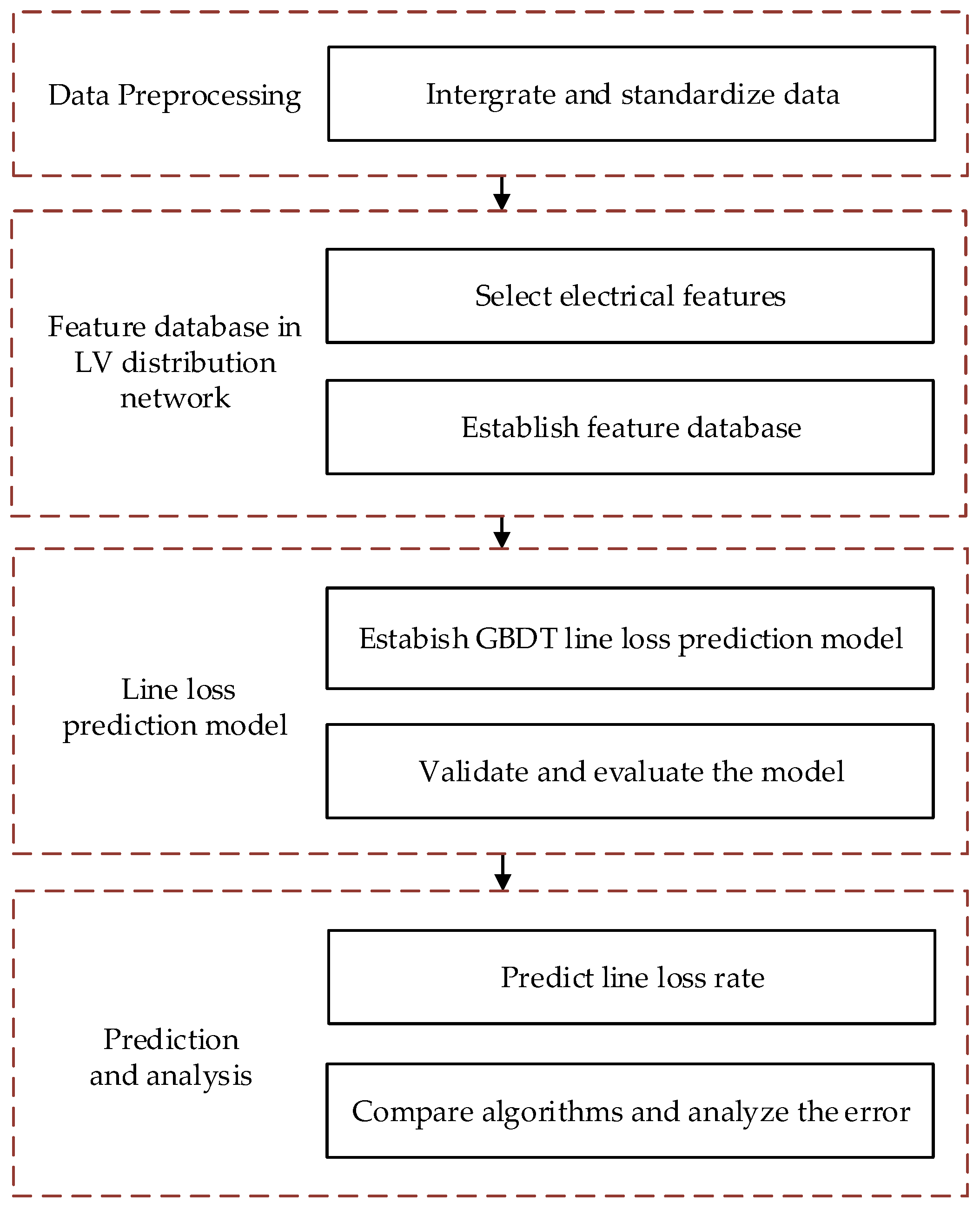 Energies 12 02522 g003 Energies 12 02522 g003