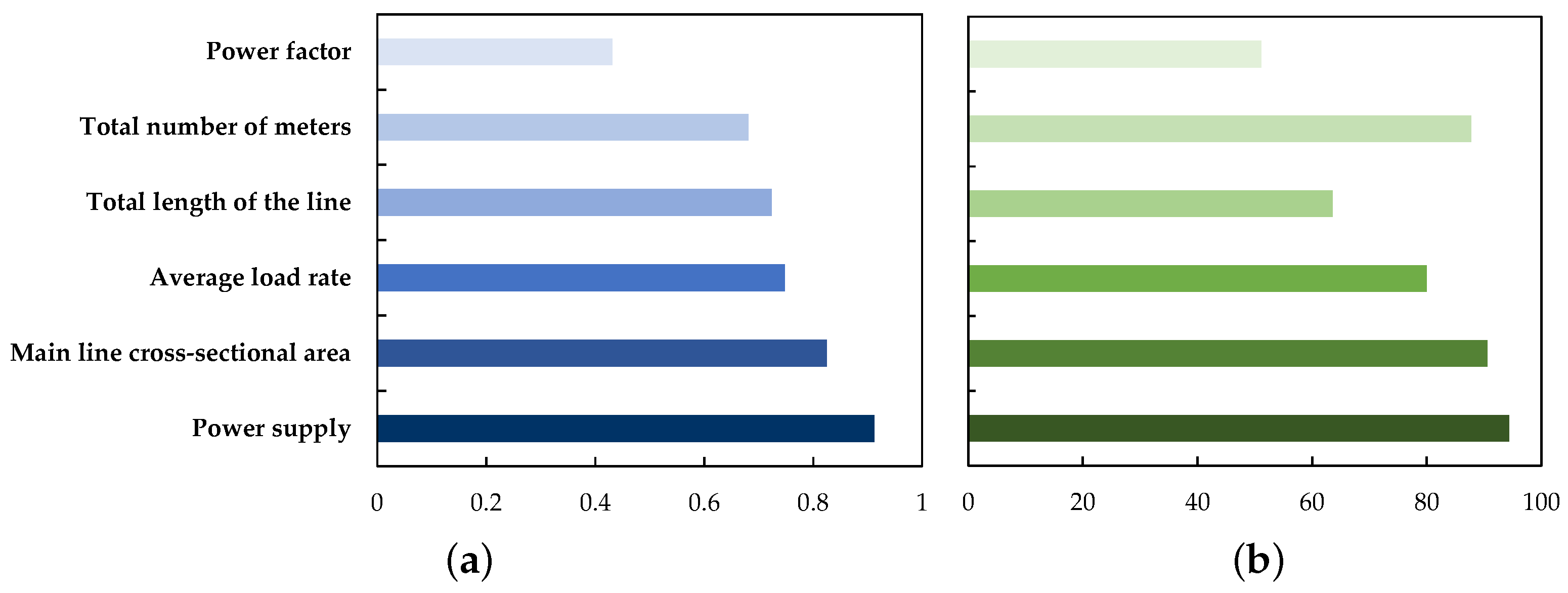 Energies 12 02522 g004 Energies 12 02522 g004