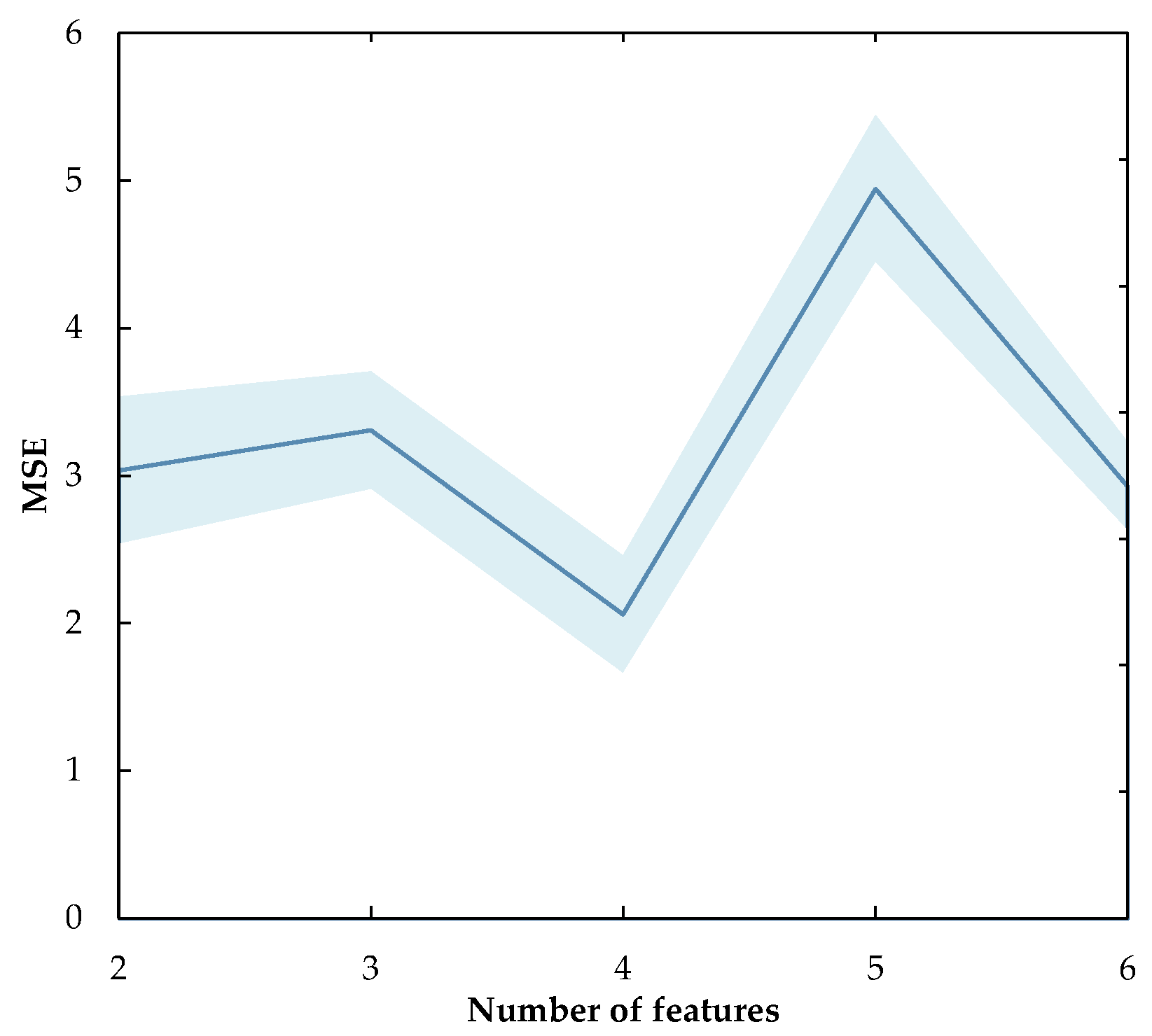 Energies 12 02522 g005 Energies 12 02522 g005