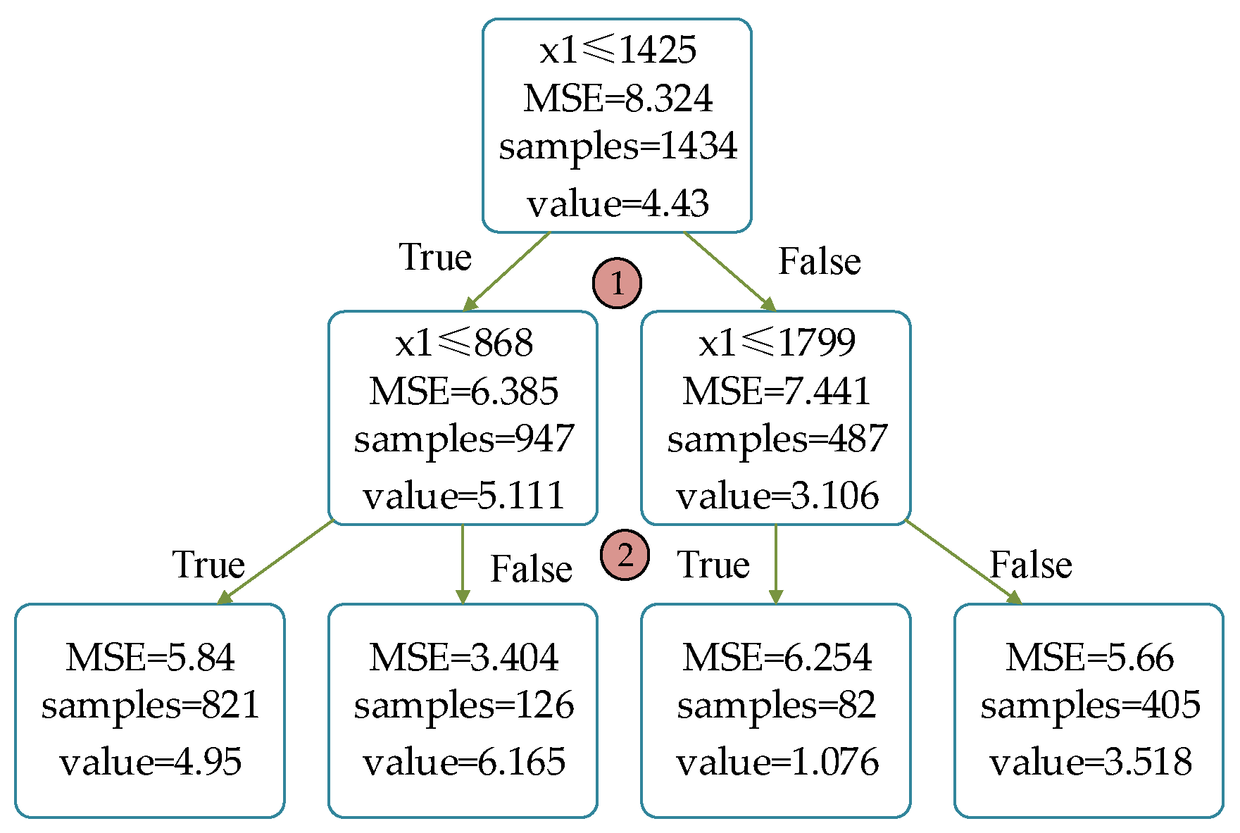 Energies 12 02522 g006 Energies 12 02522 g006