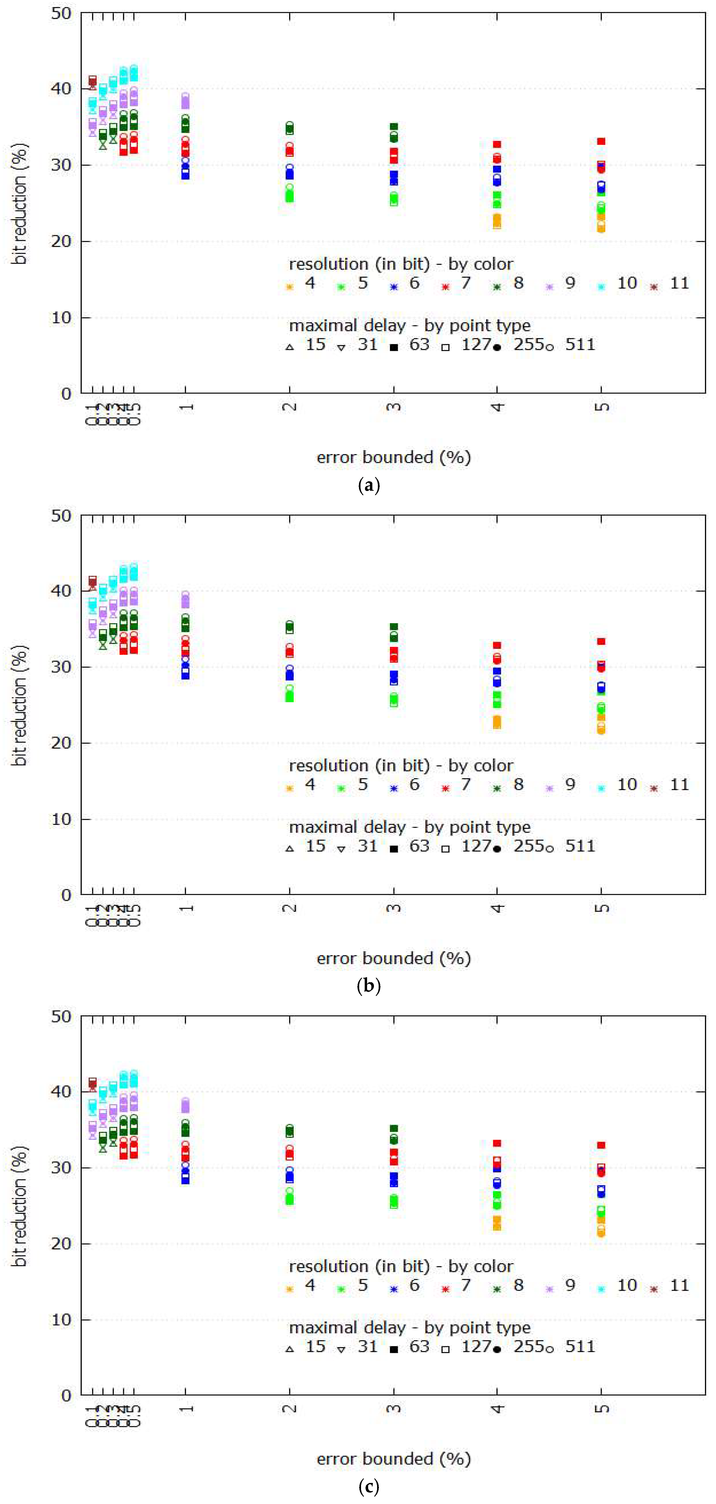 Energies 12 02523 g005a