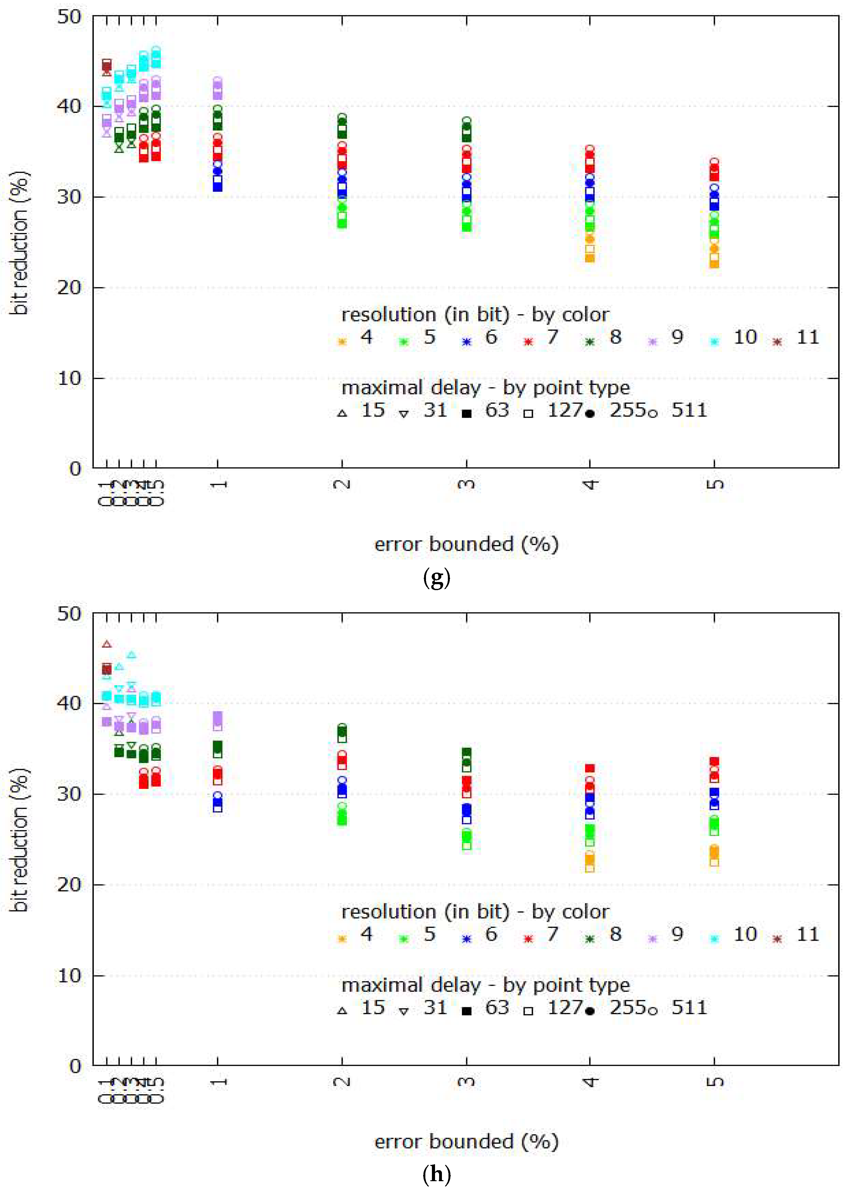 Energies 12 02523 g005c
