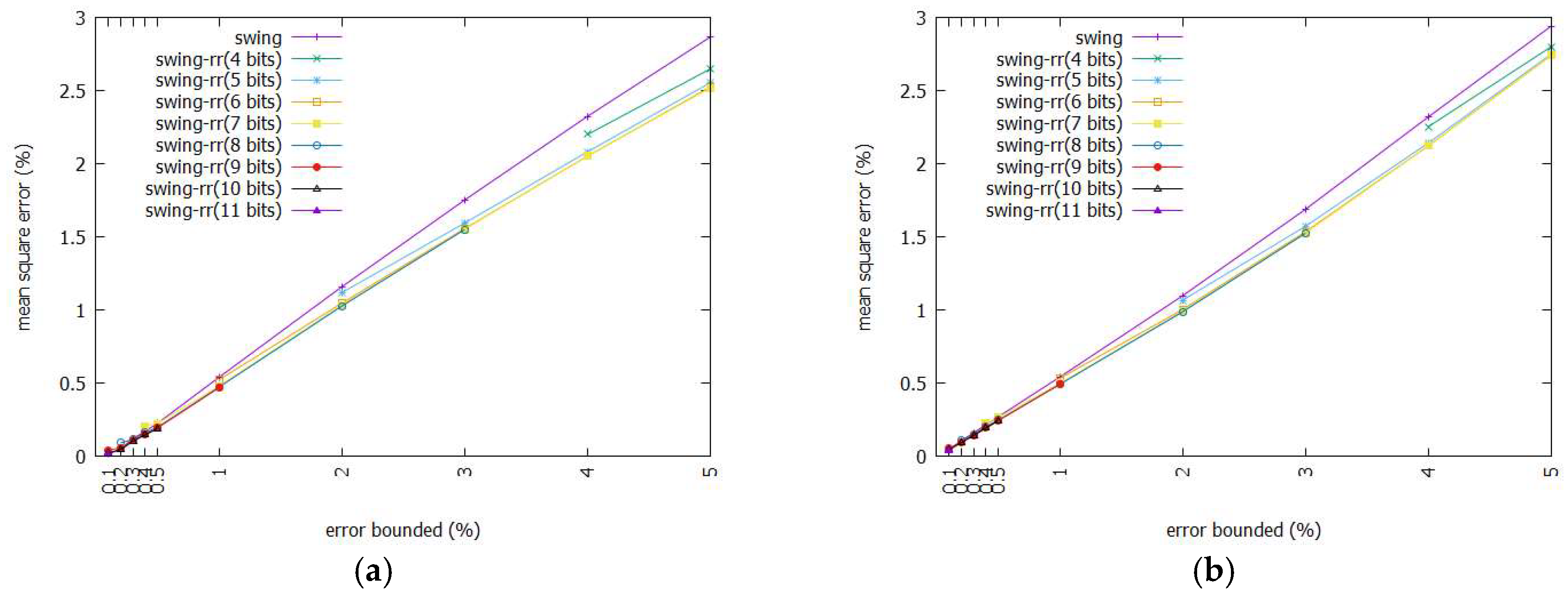 Energies 12 02523 g009