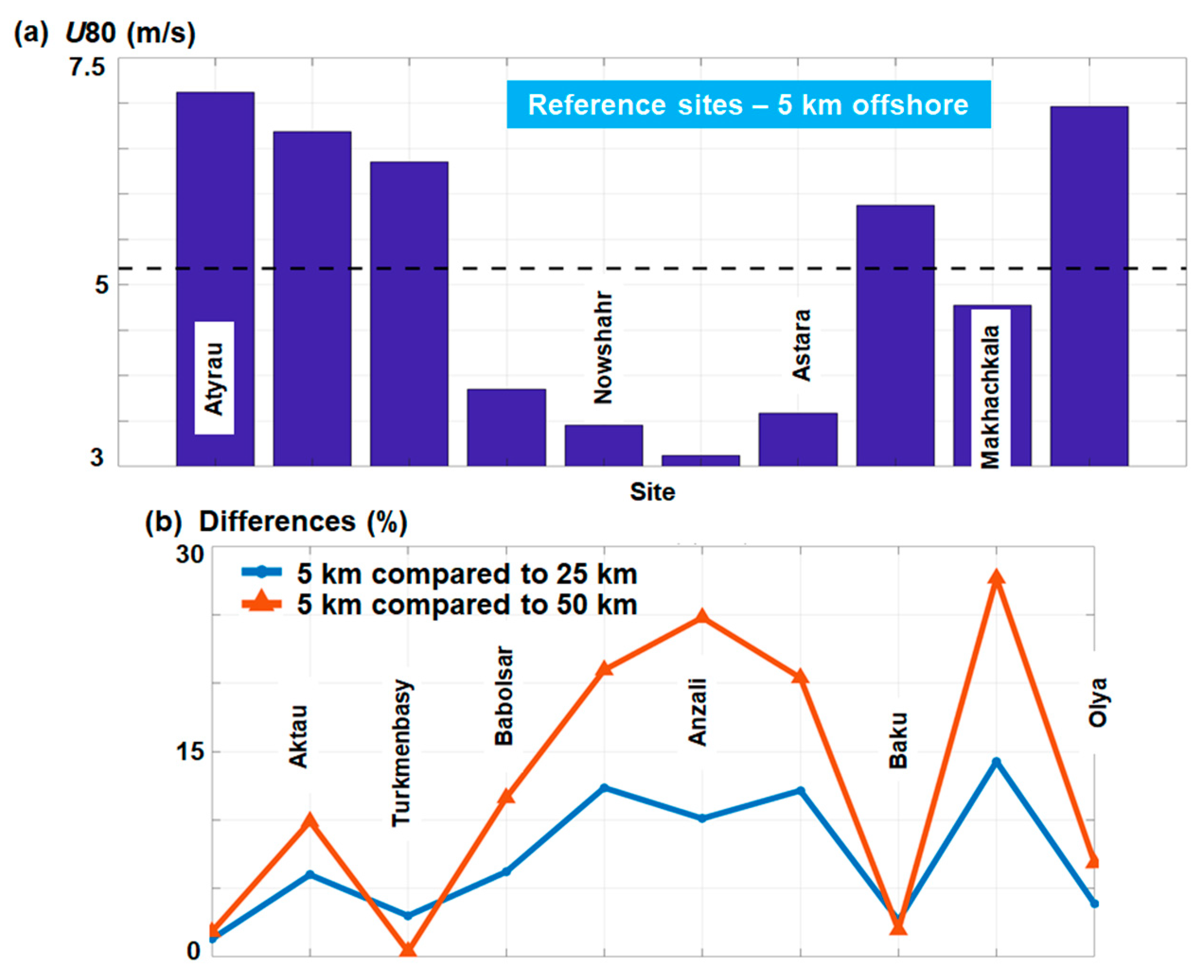 Energies 12 02525 g005