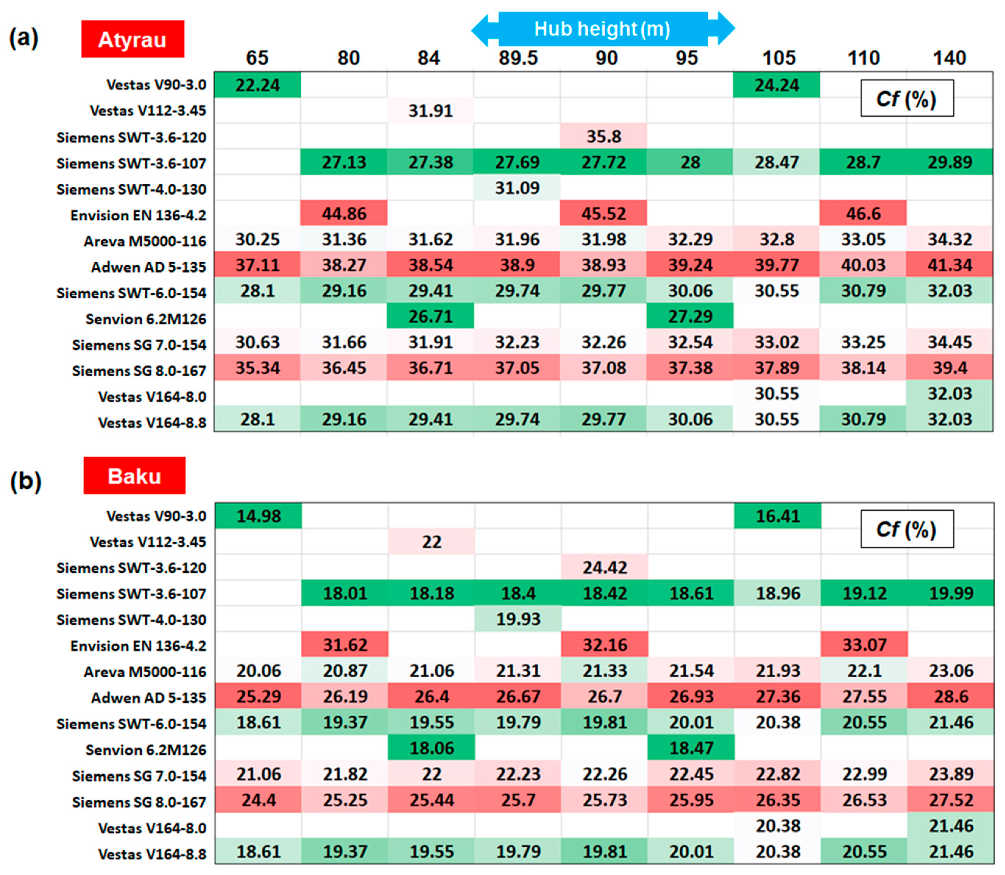 Energies 12 02525 g010