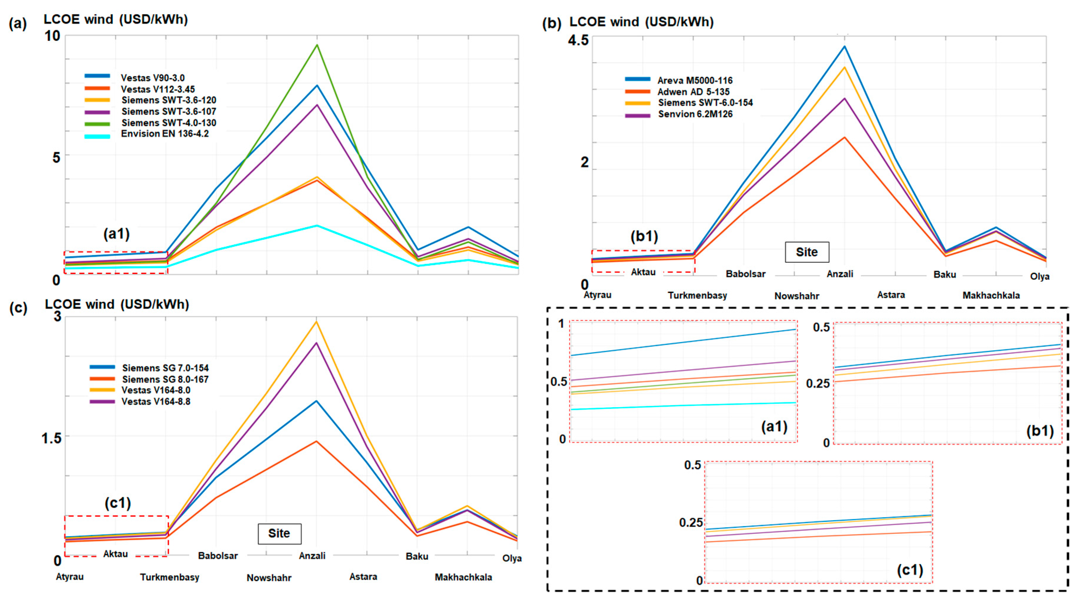 Energies 12 02525 g013