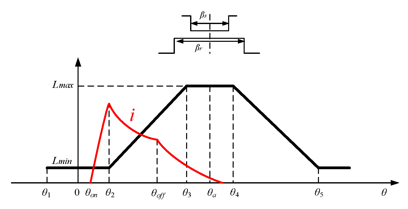 Energies 12 02526 g003
