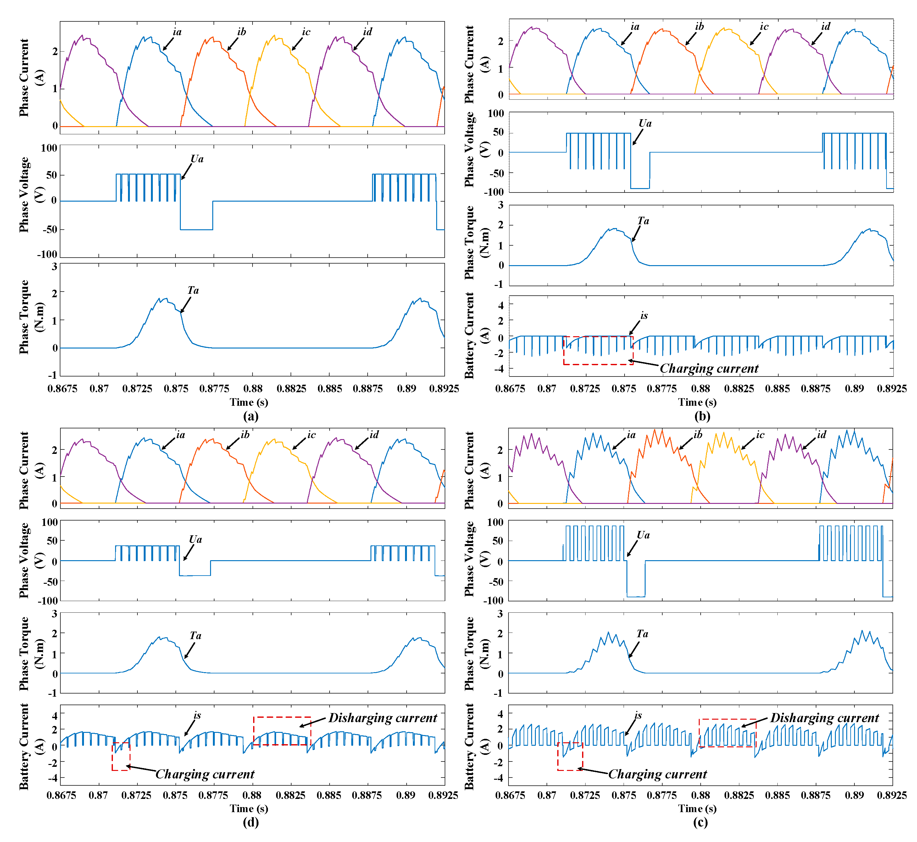 Energies 12 02526 g014