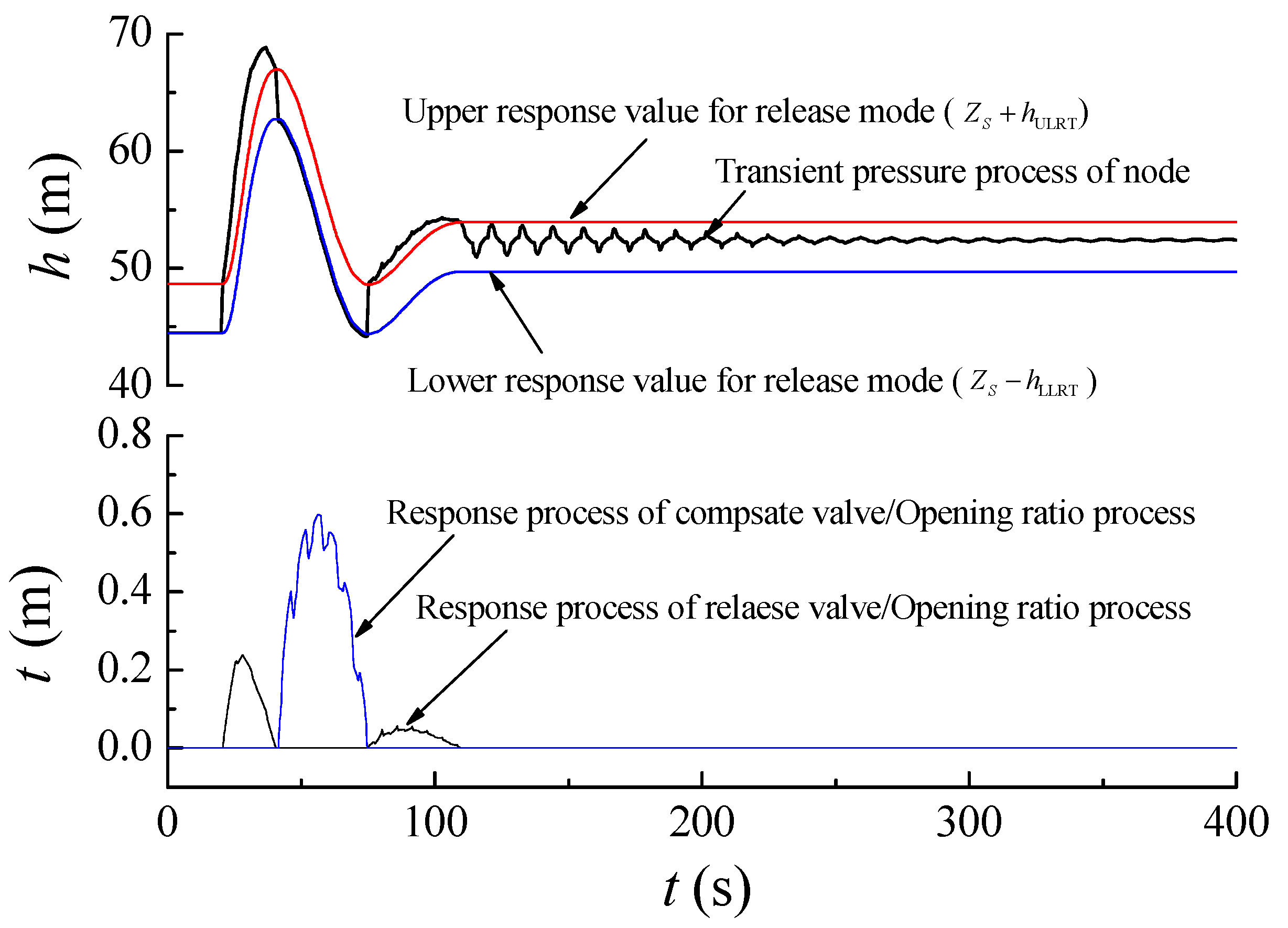 Energies 12 02527 g011