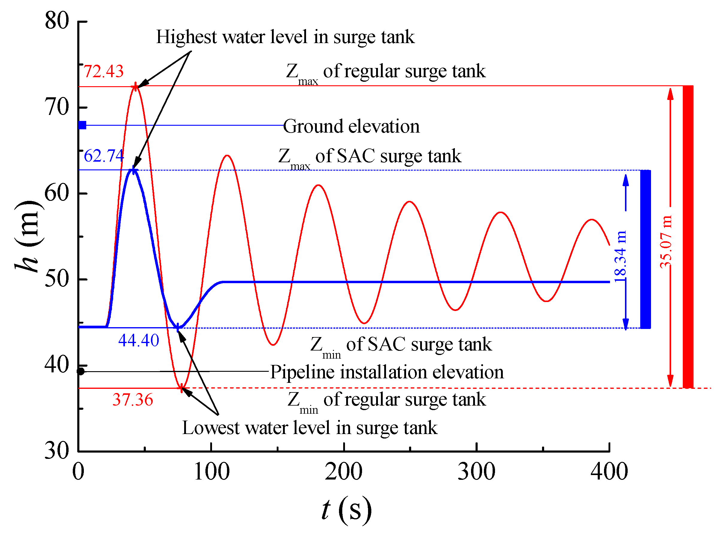 Energies 12 02527 g014