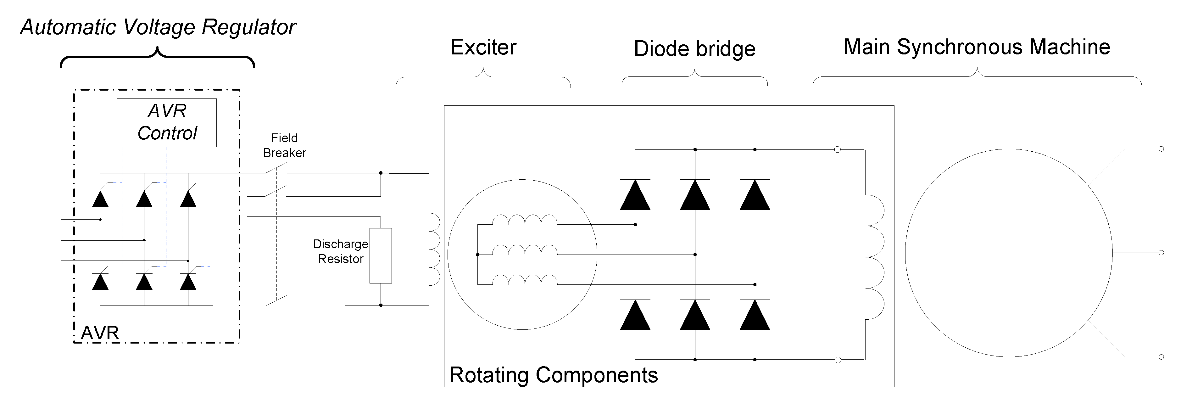 Rotating diode 2025 excitation system