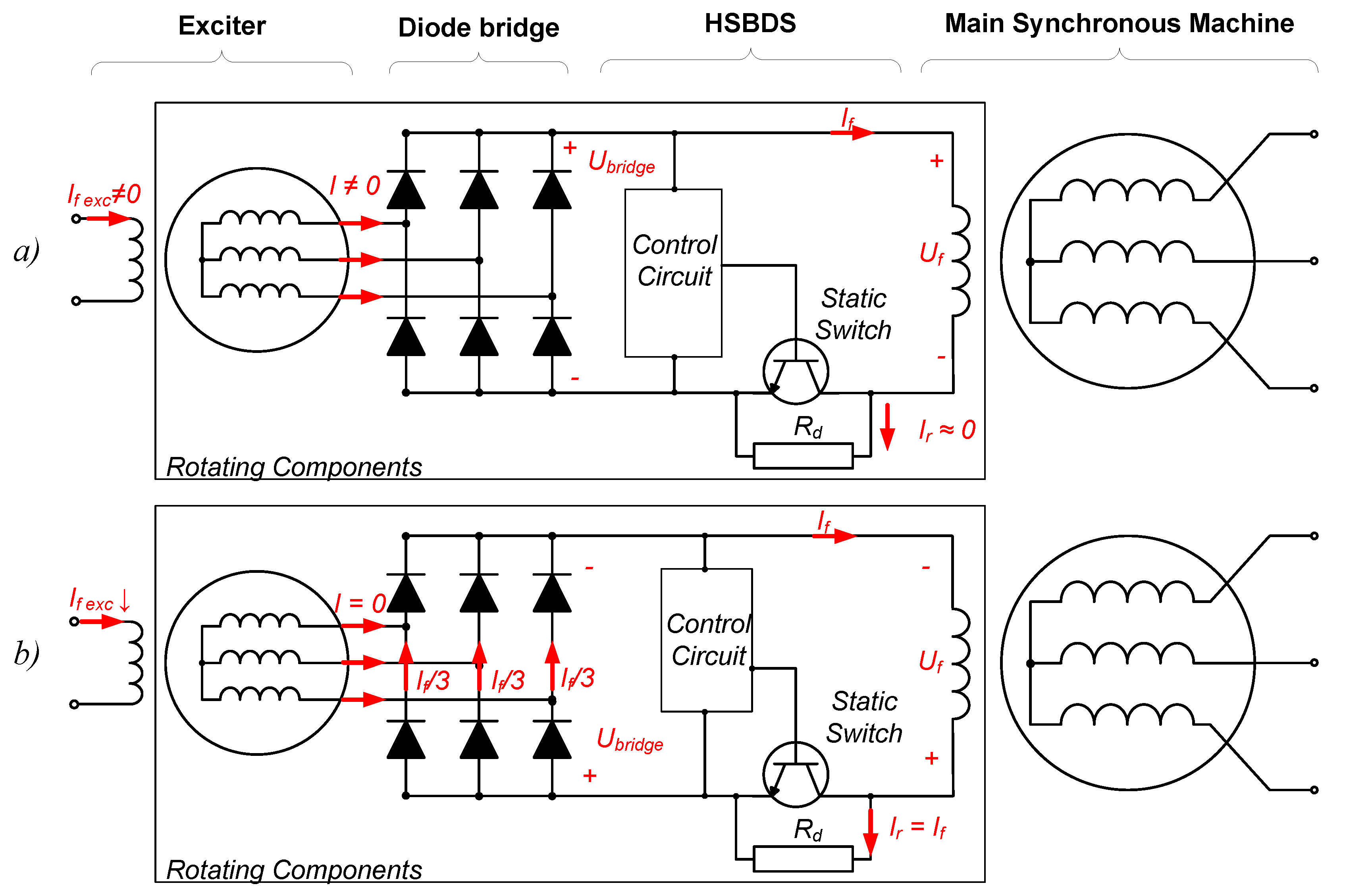 Exciter diode store