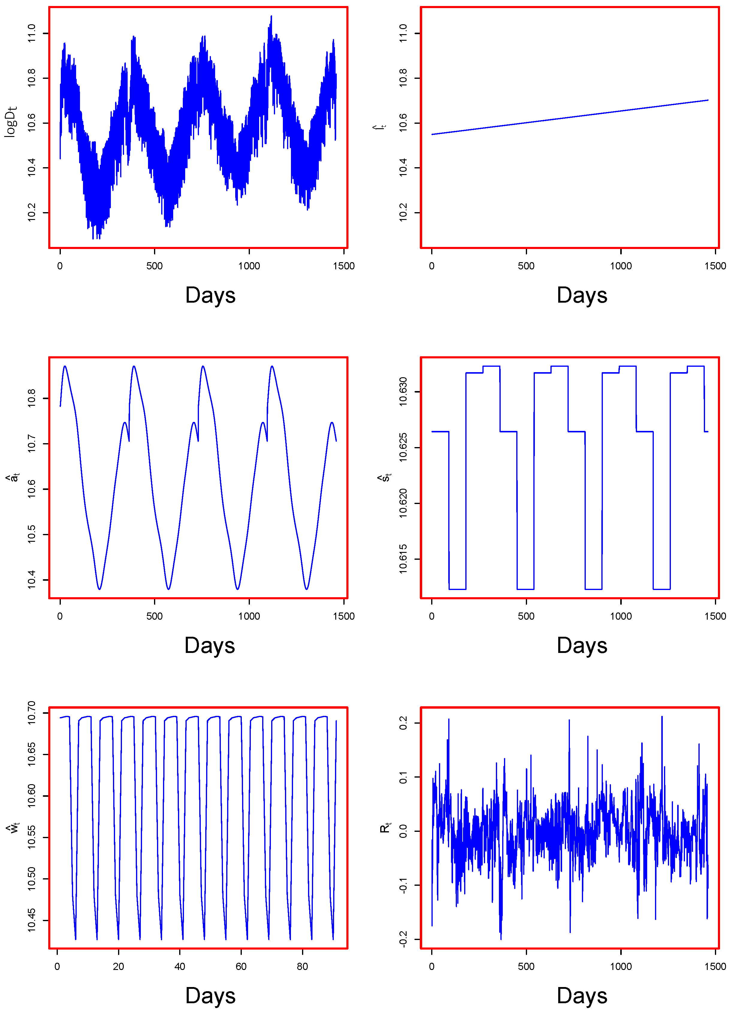 Energies 12 02532 g005
